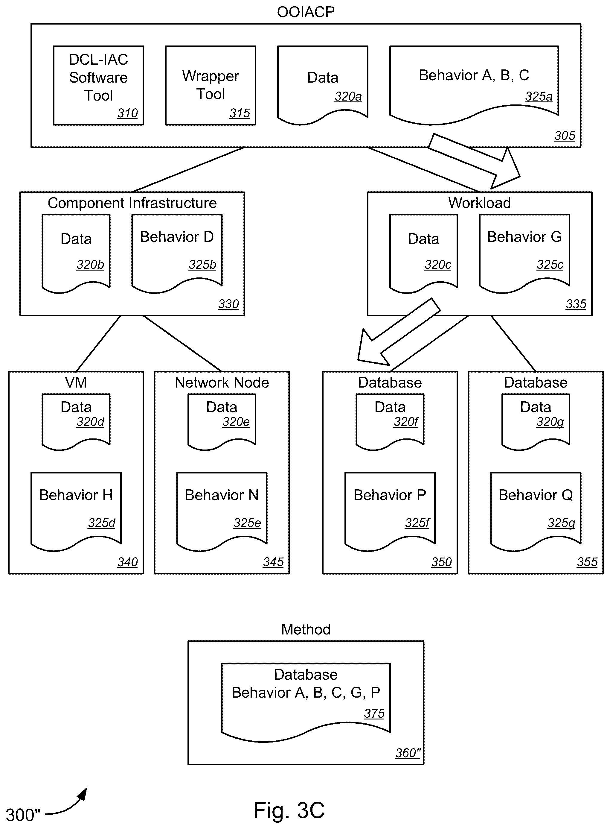 Patent US12367016 Figure 5 – Object-oriented infrastructure-as-code platform (OOIACP)