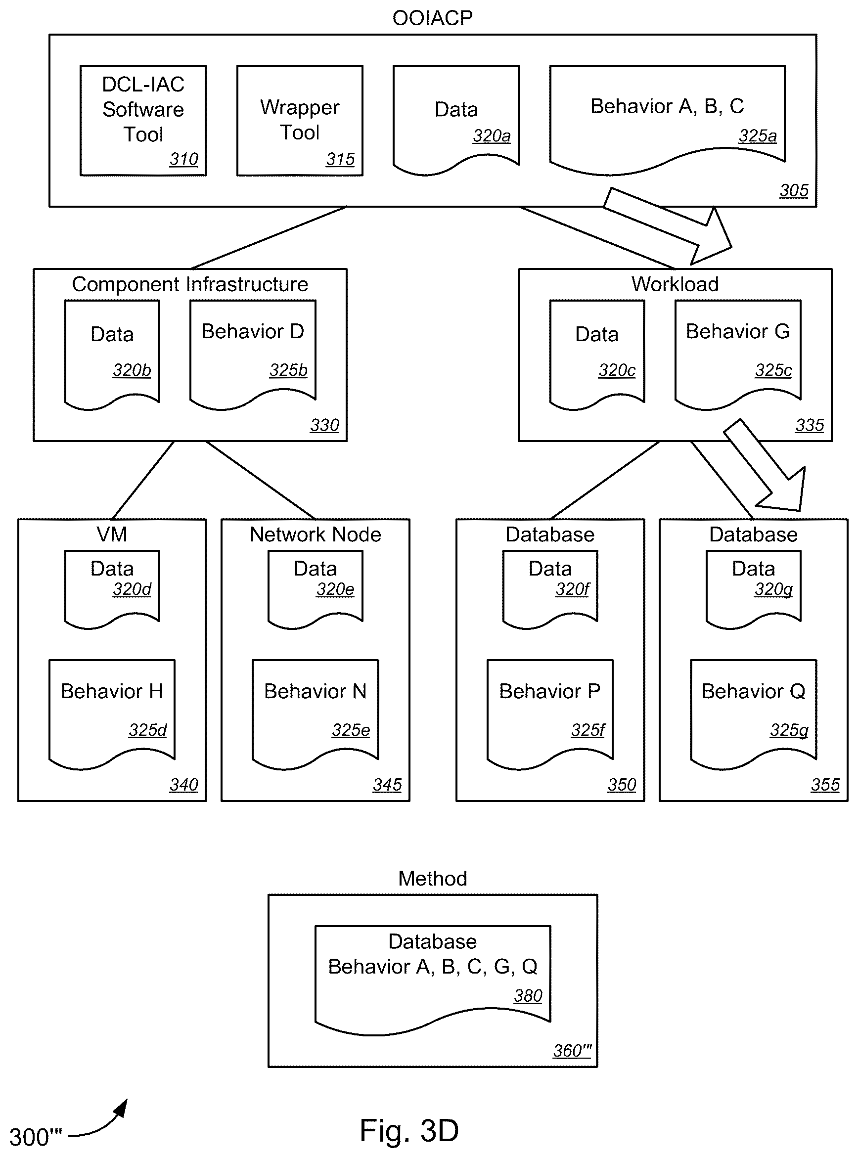 Patent US12367016 Figure 6 – Object-oriented infrastructure-as-code platform (OOIACP)