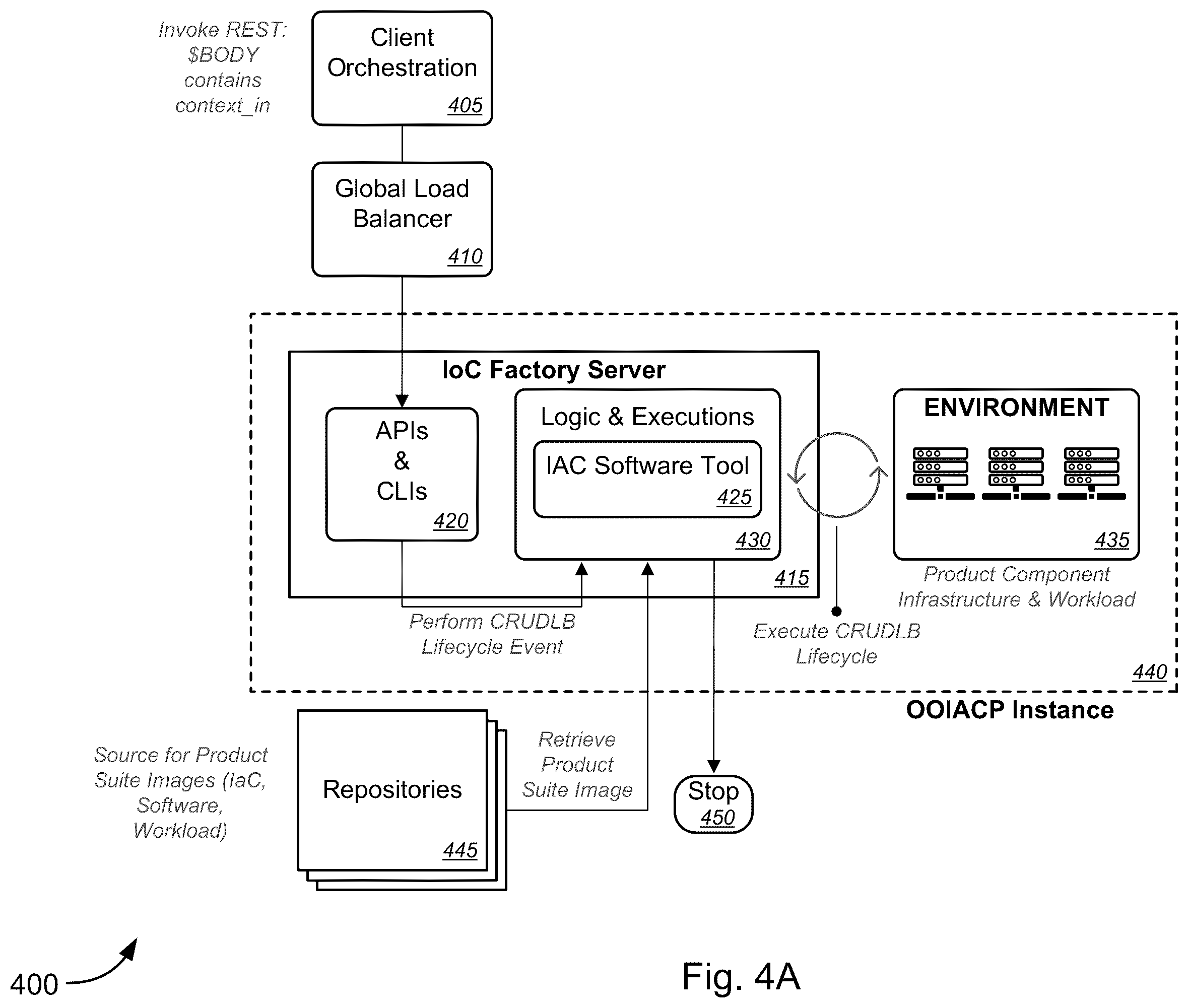 Patent US12367016 Figure 7 – Object-oriented infrastructure-as-code platform (OOIACP)