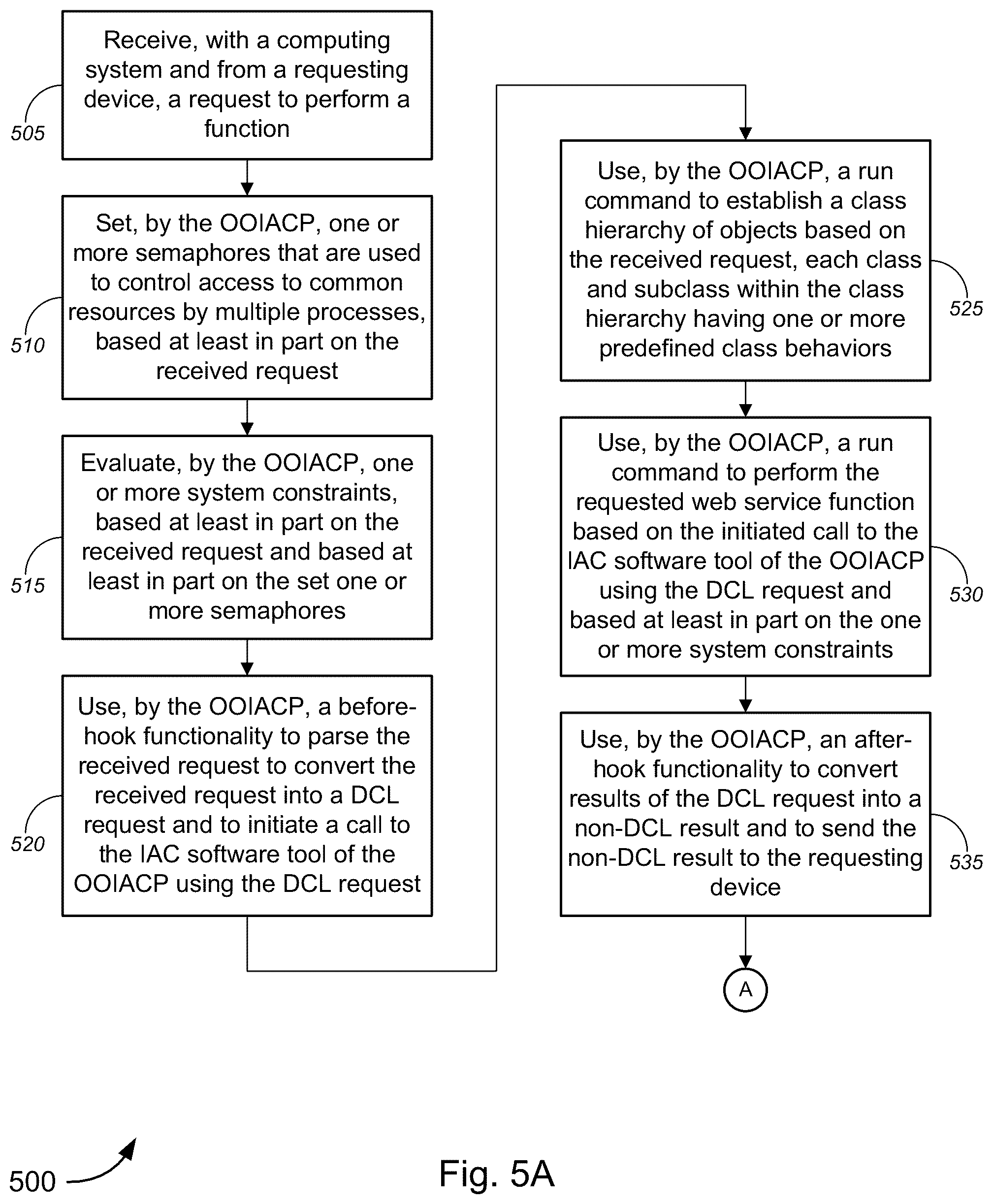 Patent US12367016 Figure 9 – Object-oriented infrastructure-as-code platform (OOIACP)