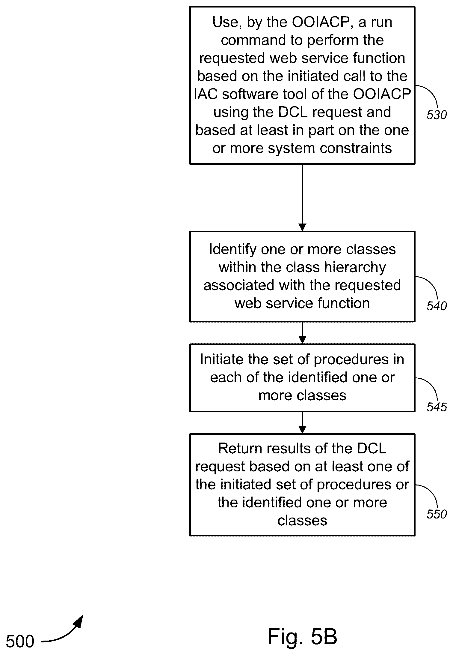 Patent US12367016 Figure 10 – Object-oriented infrastructure-as-code platform (OOIACP)
