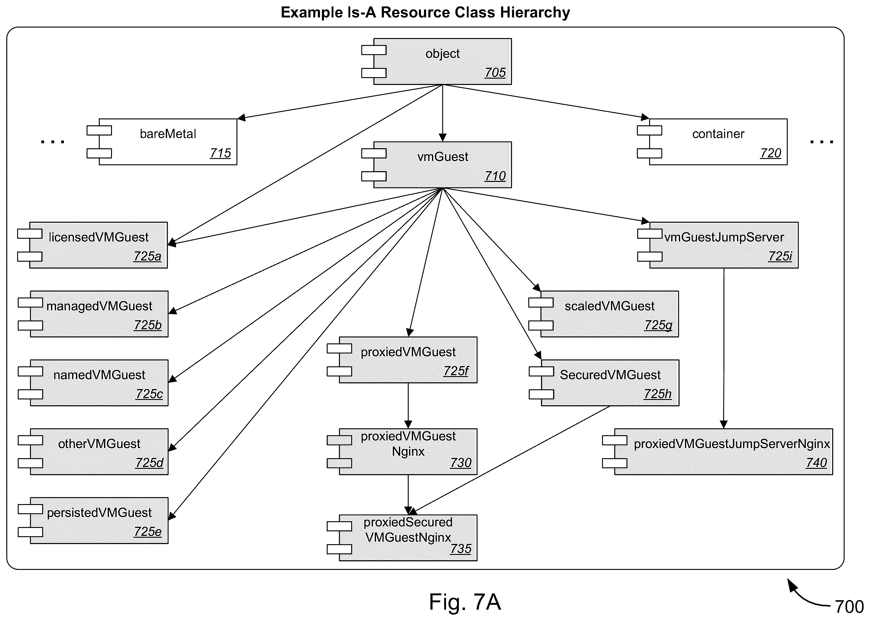 Patent US12367016 Figure 15 – Object-oriented infrastructure-as-code platform (OOIACP)