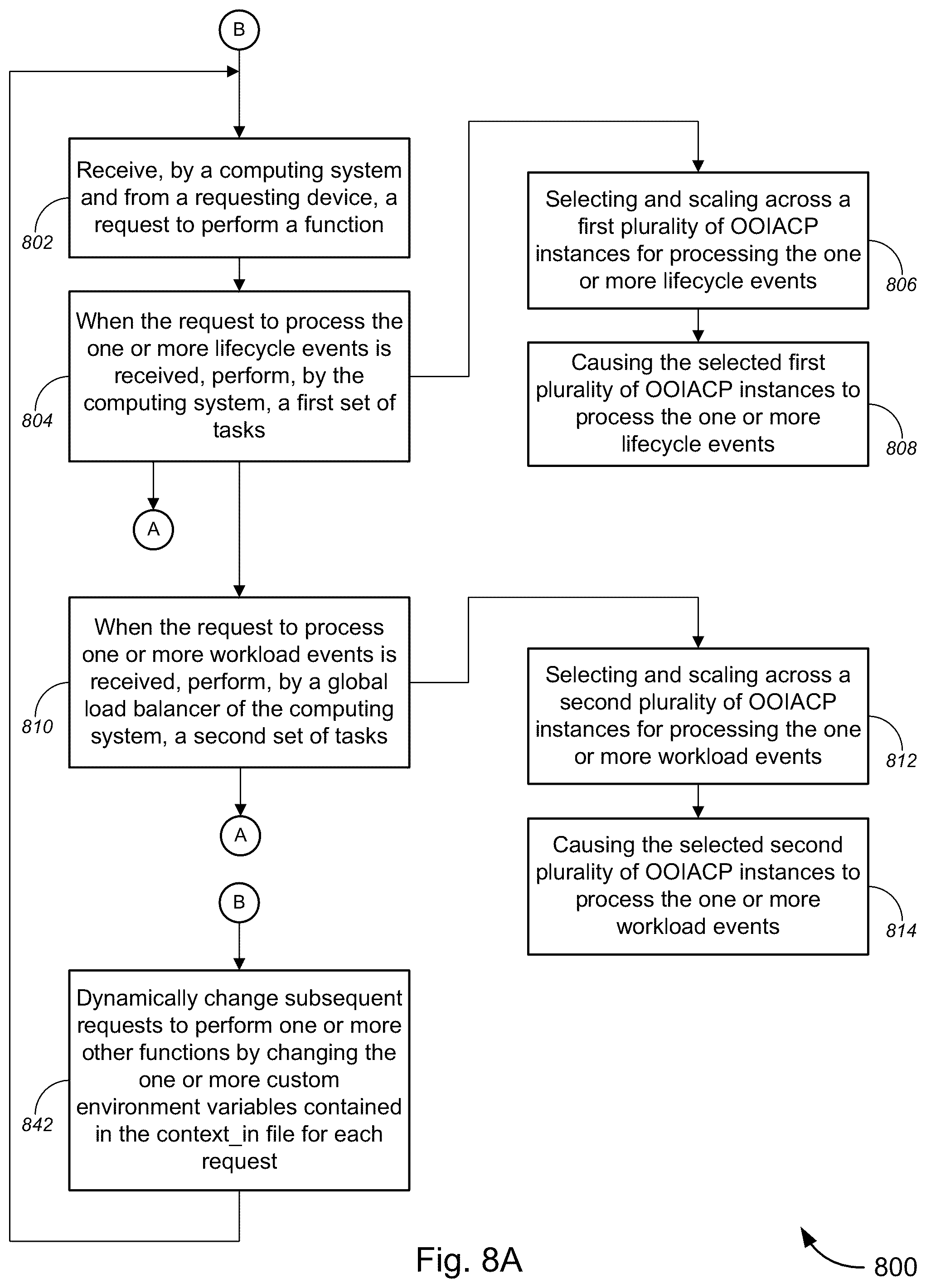 Patent US12367016 Figure 17 – Object-oriented infrastructure-as-code platform (OOIACP)