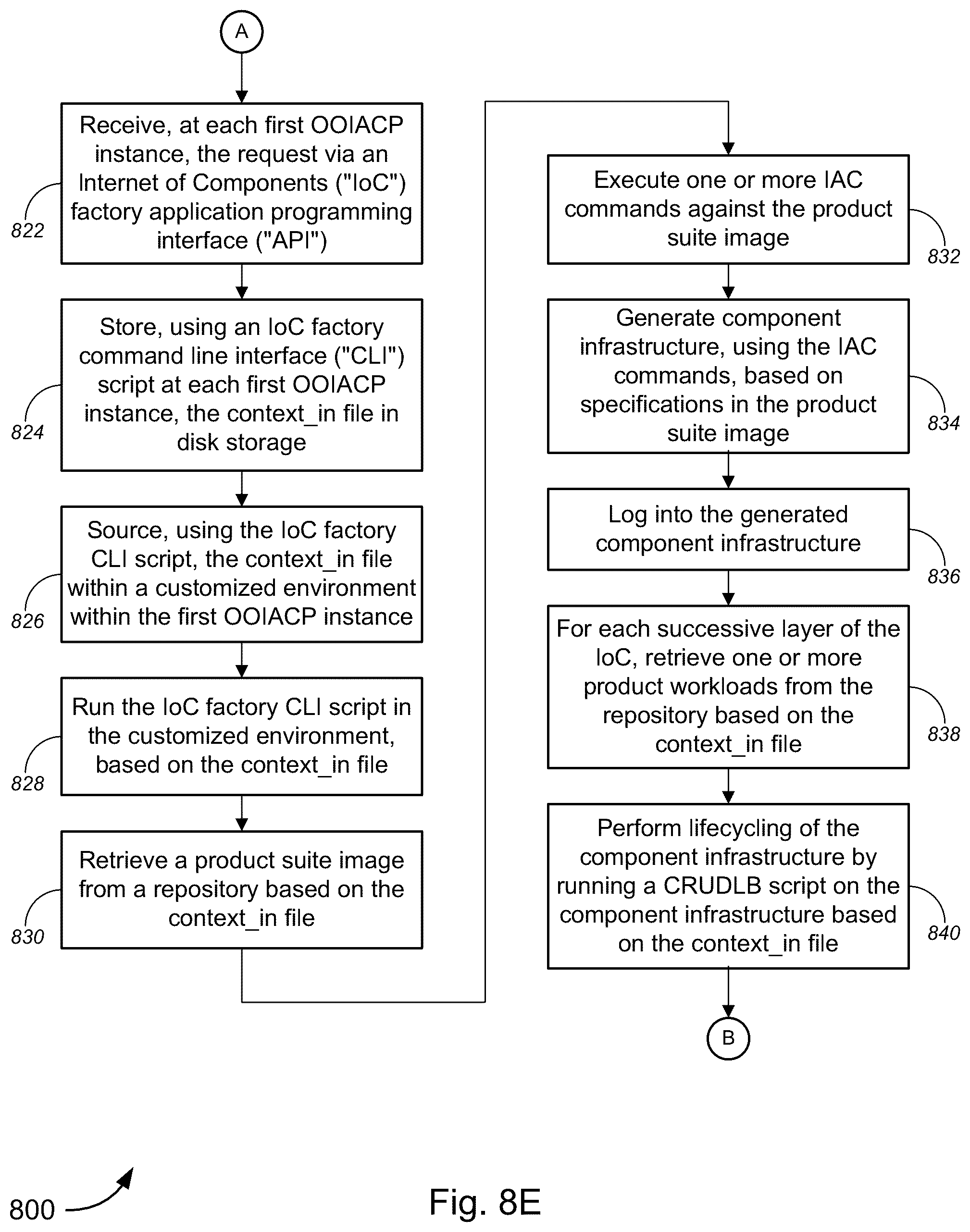 Patent US12367016 Figure 20 – Object-oriented infrastructure-as-code platform (OOIACP)