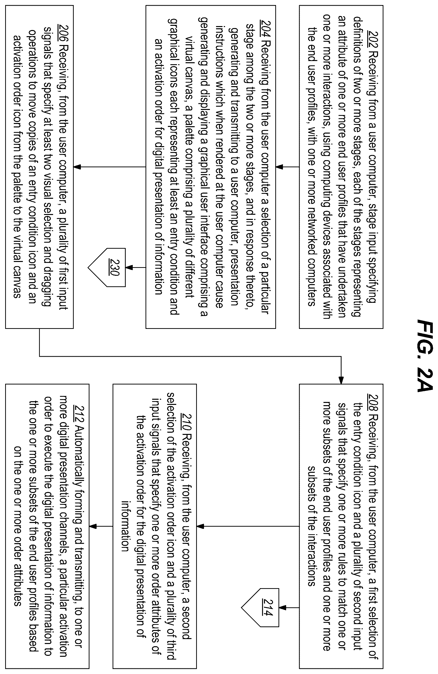 Patent US12367017 Figure 2 – Computer-supported visual definition of conditional automatic order submissions