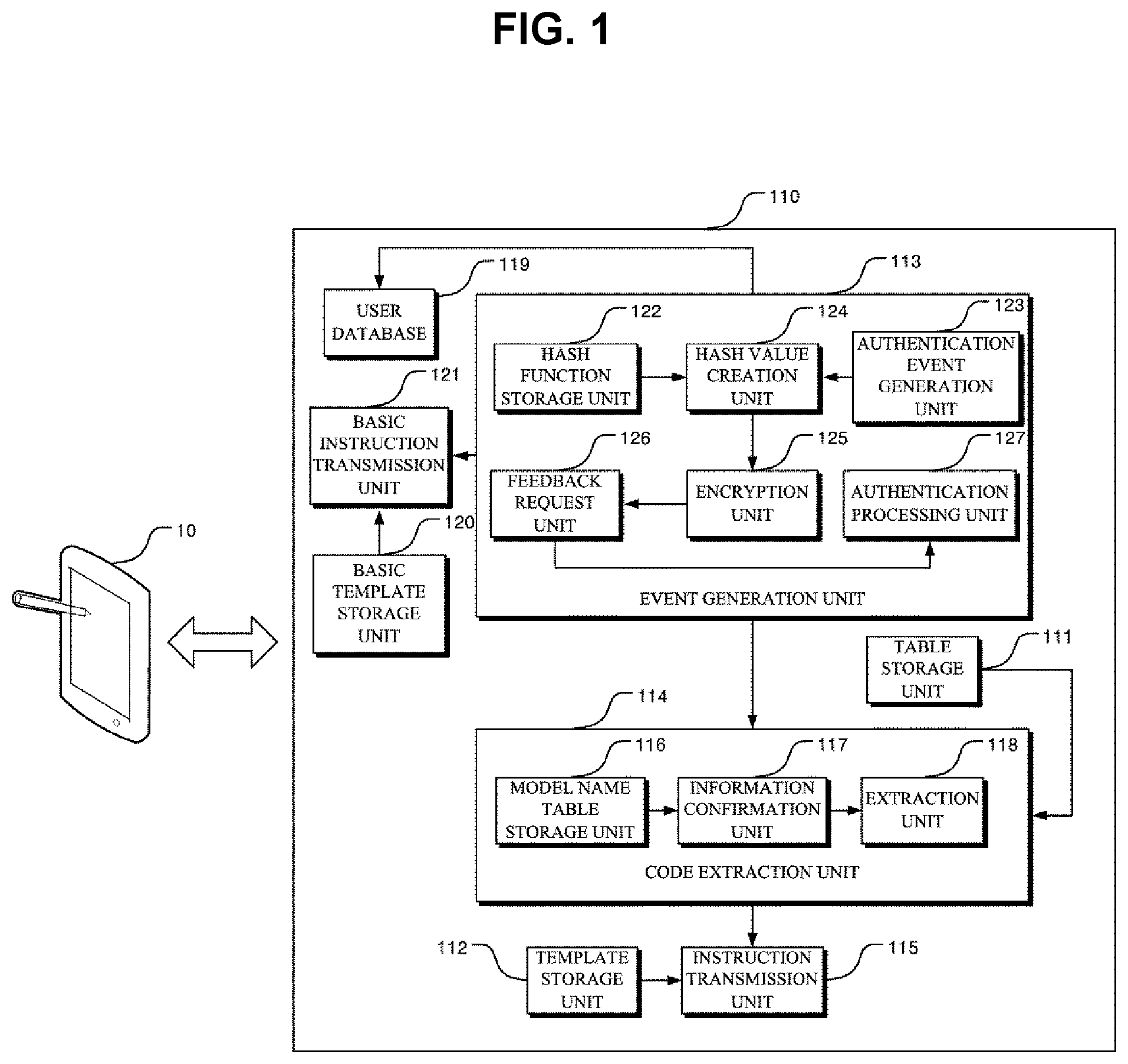 Patent US12367018 Figure 1 – UI component configuration system apparatus that provides a UI component configuration service that can transform and configure UI components of an application based on device characteristics and the operating method thereof