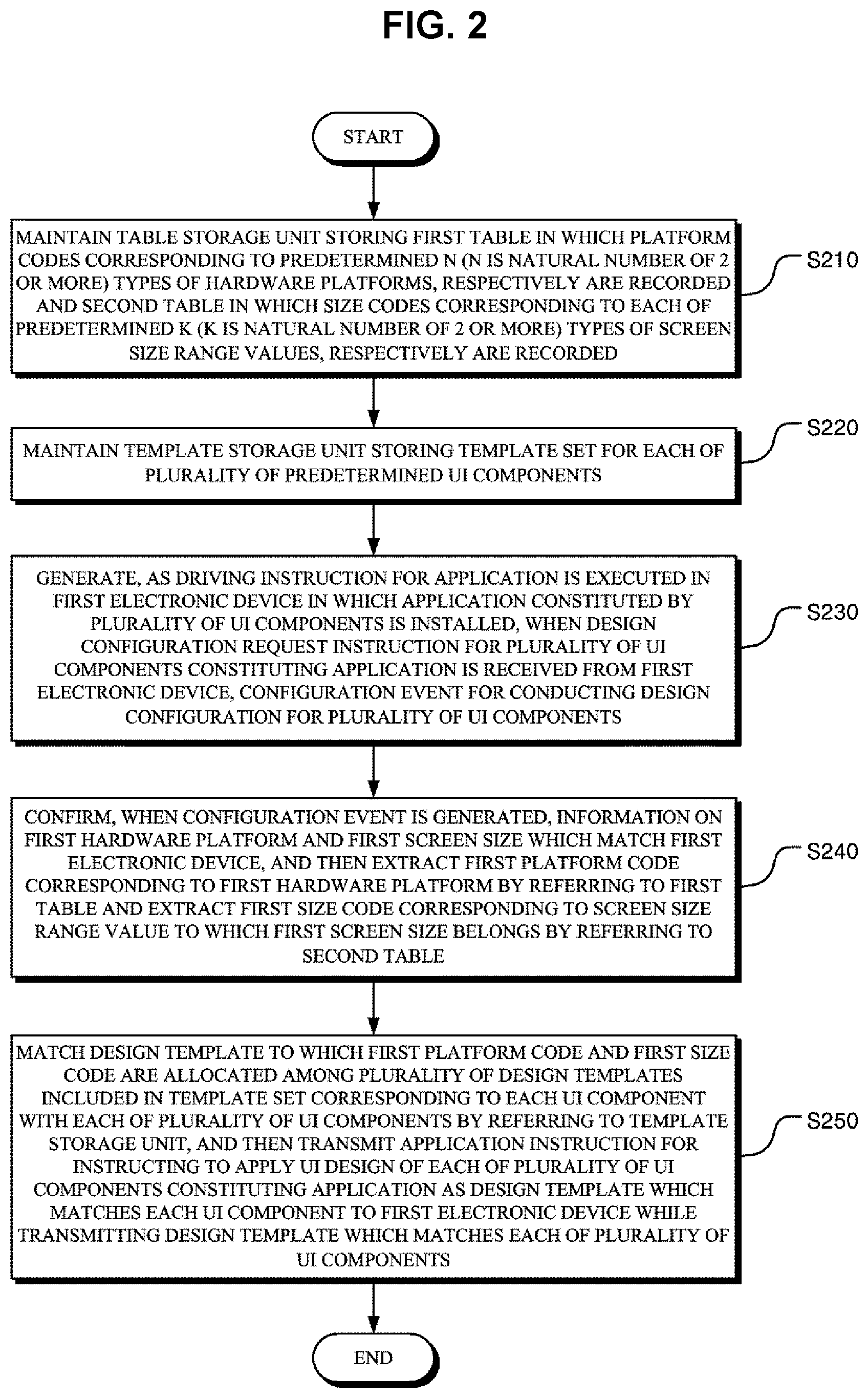 Patent US12367018 Figure 2 – UI component configuration system apparatus that provides a UI component configuration service that can transform and configure UI components of an application based on device characteristics and the operating method thereof
