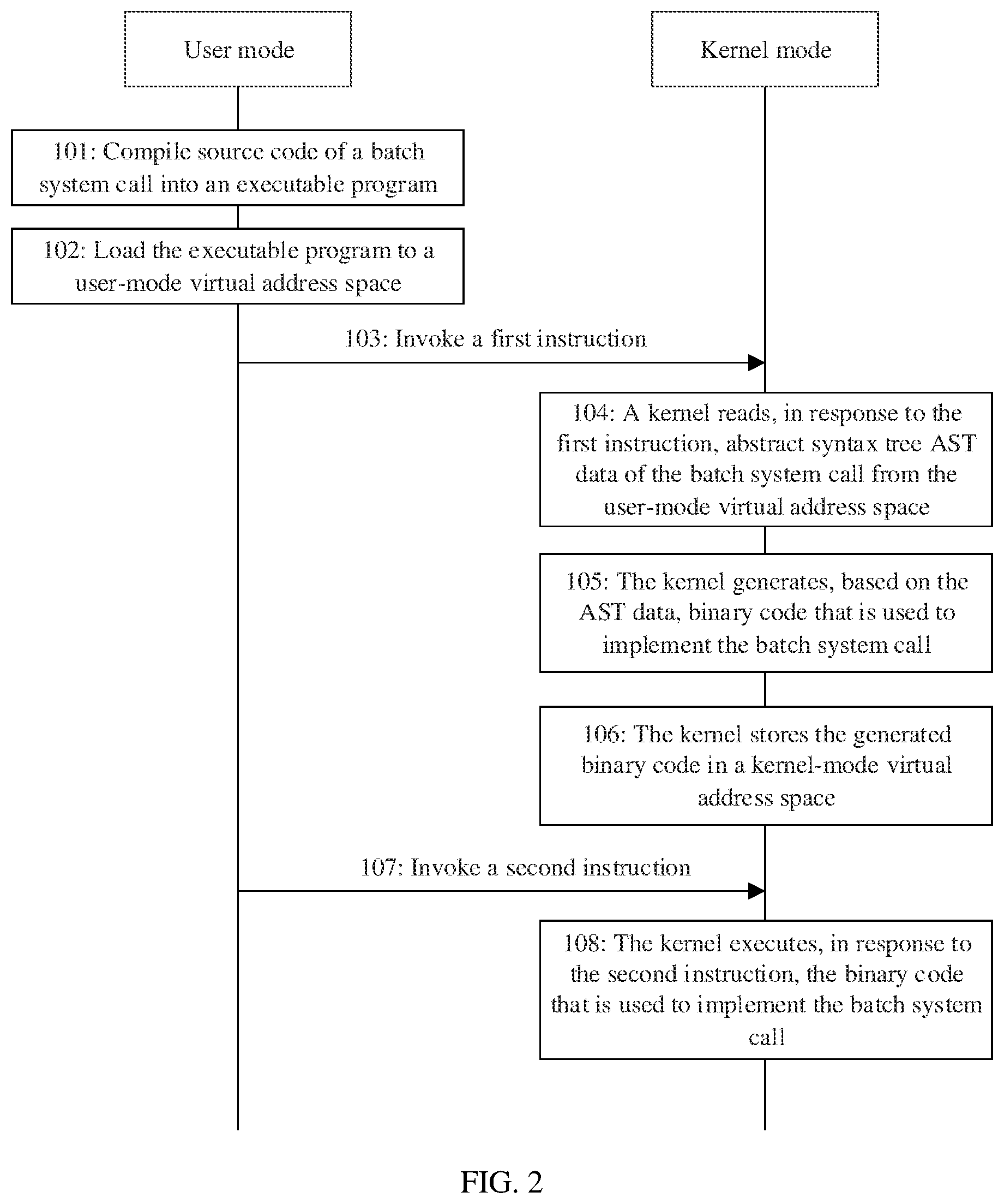 Patent US12367019 Figure 2 – Method and apparatus for implementing batch system call
