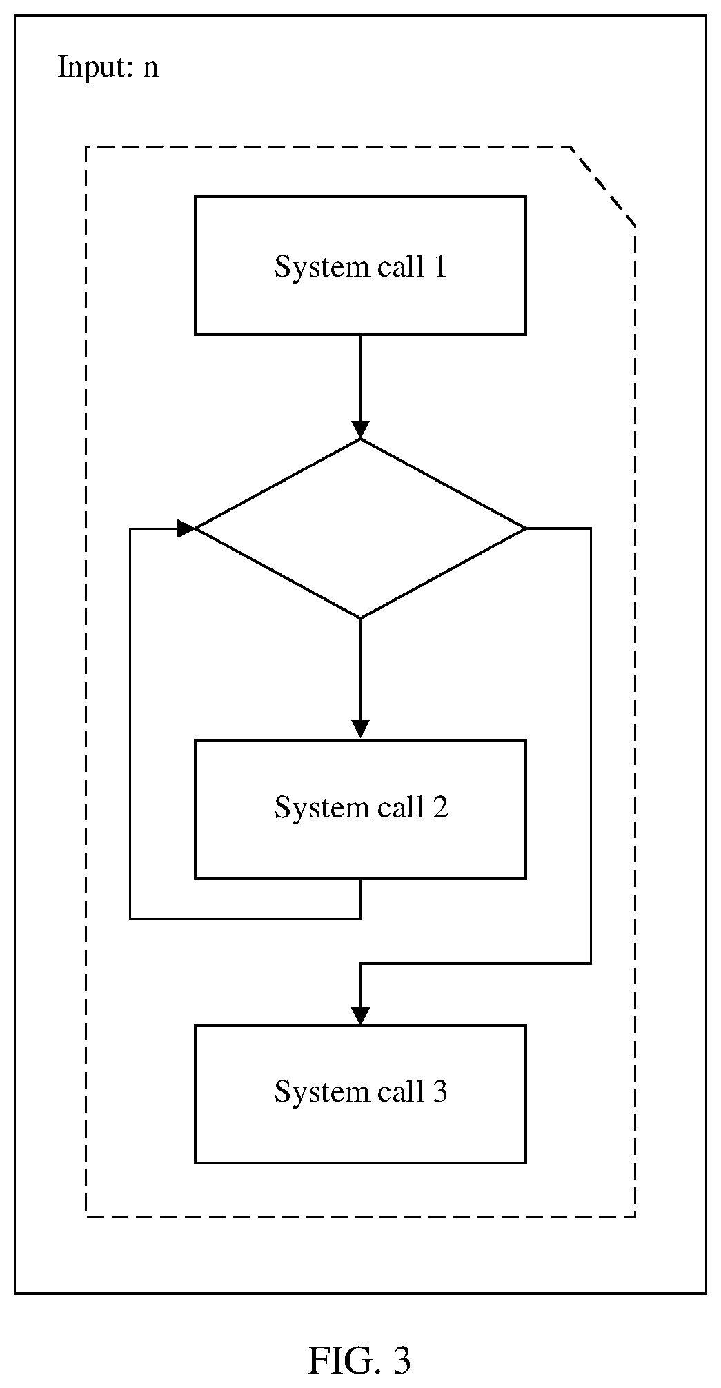 Patent US12367019 Figure 3 – Method and apparatus for implementing batch system call