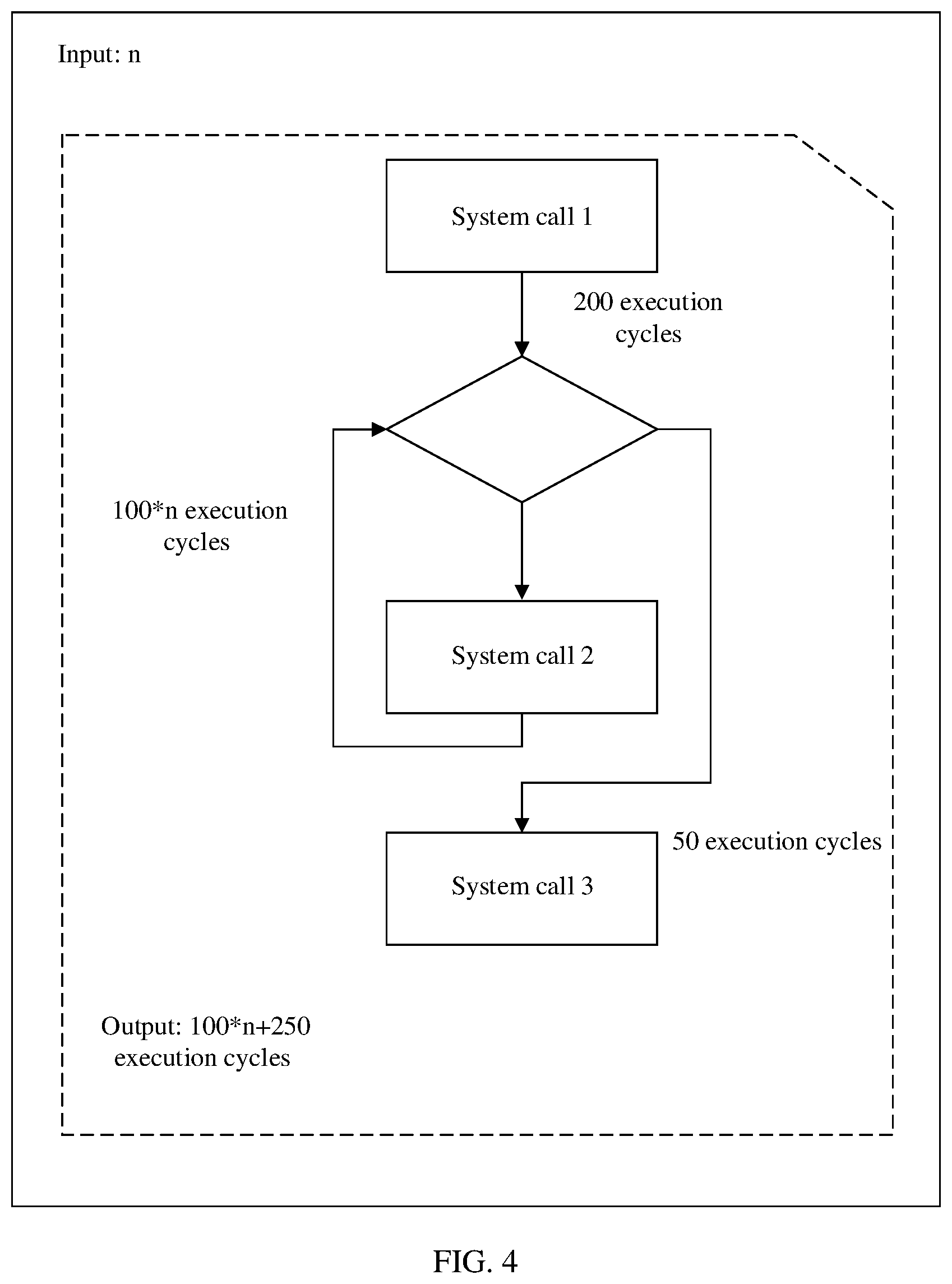 Patent US12367019 Figure 4 – Method and apparatus for implementing batch system call