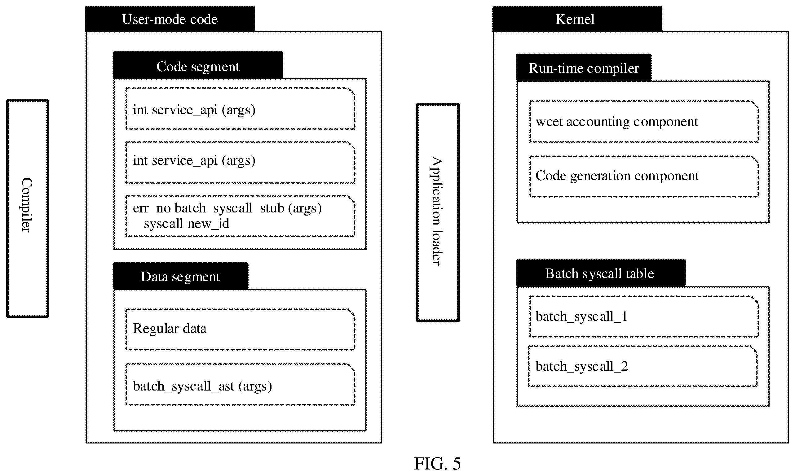 Patent US12367019 Figure 5 – Method and apparatus for implementing batch system call