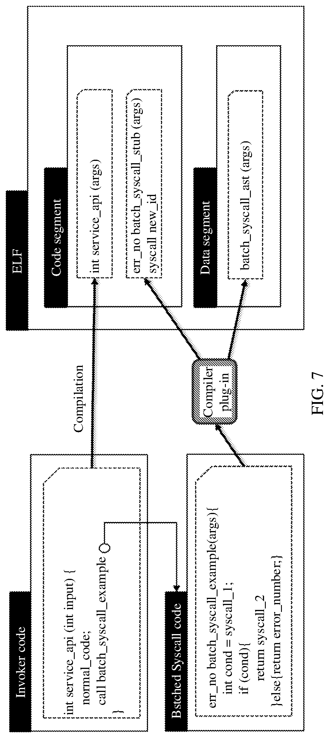 Patent US12367019 Figure 7 – Method and apparatus for implementing batch system call