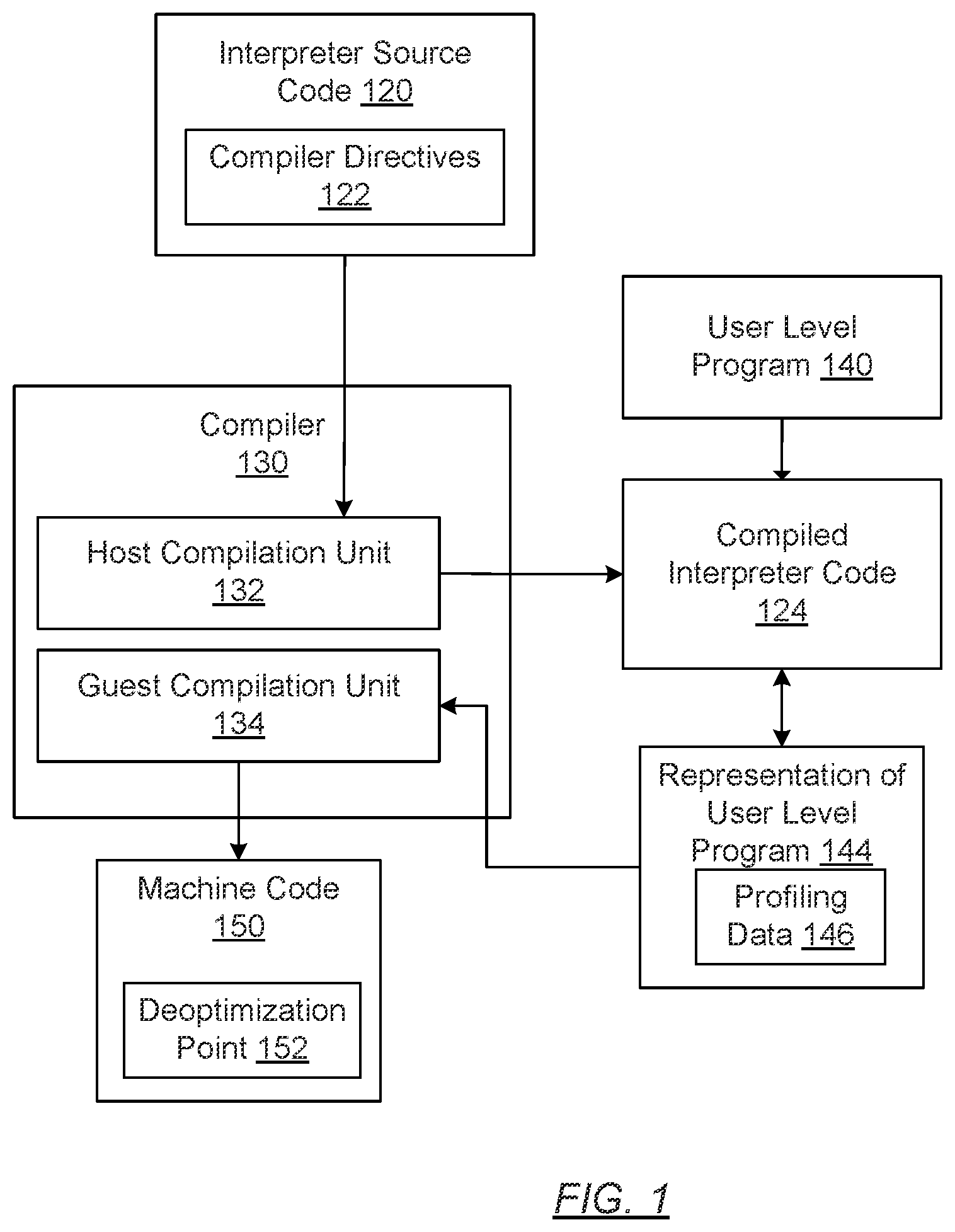 Patent US12367020 Figure 1 – Domain specific inlining for interpreters