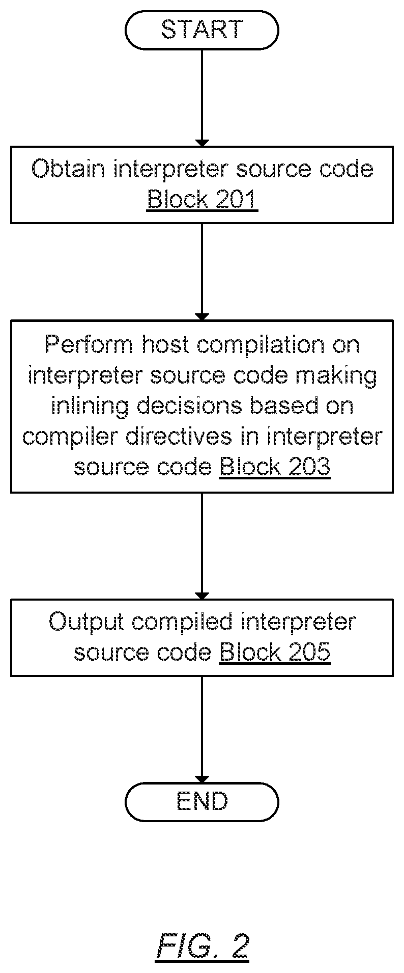 Patent US12367020 Figure 2 – Domain specific inlining for interpreters