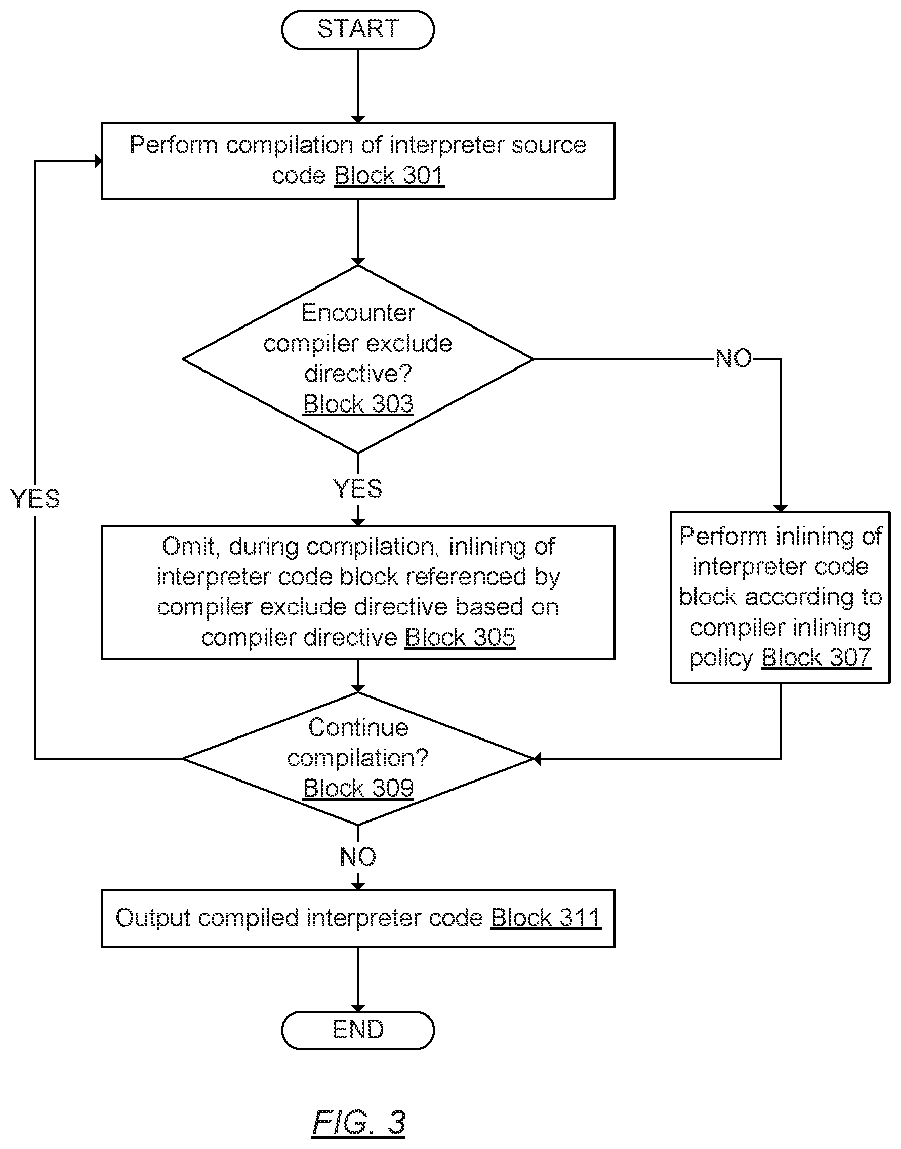 Patent US12367020 Figure 3 – Domain specific inlining for interpreters