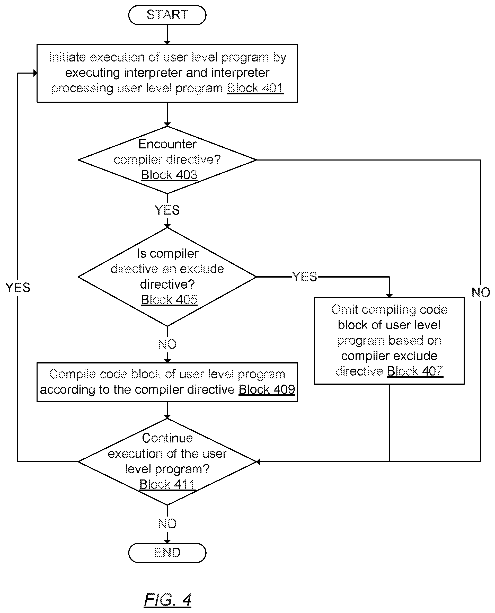 Patent US12367020 Figure 4 – Domain specific inlining for interpreters