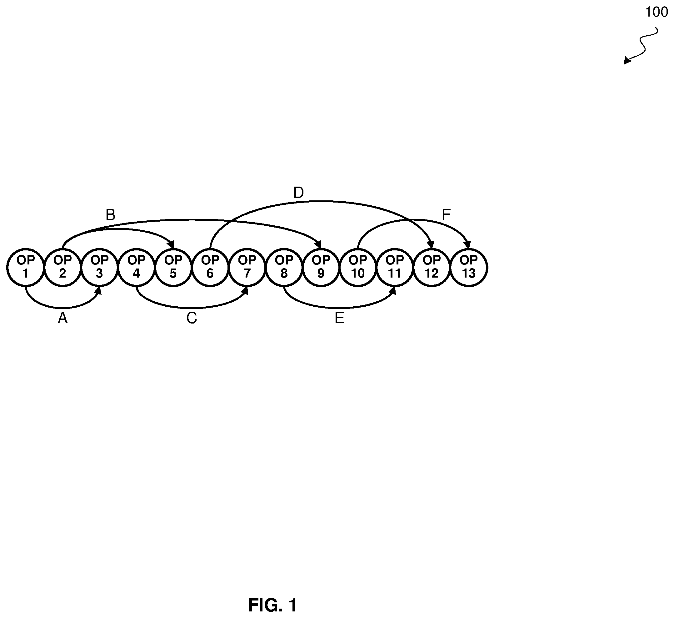 Patent US12367021 Figure 1 – Fast interference graph construction for a binary tree of interval nodes
