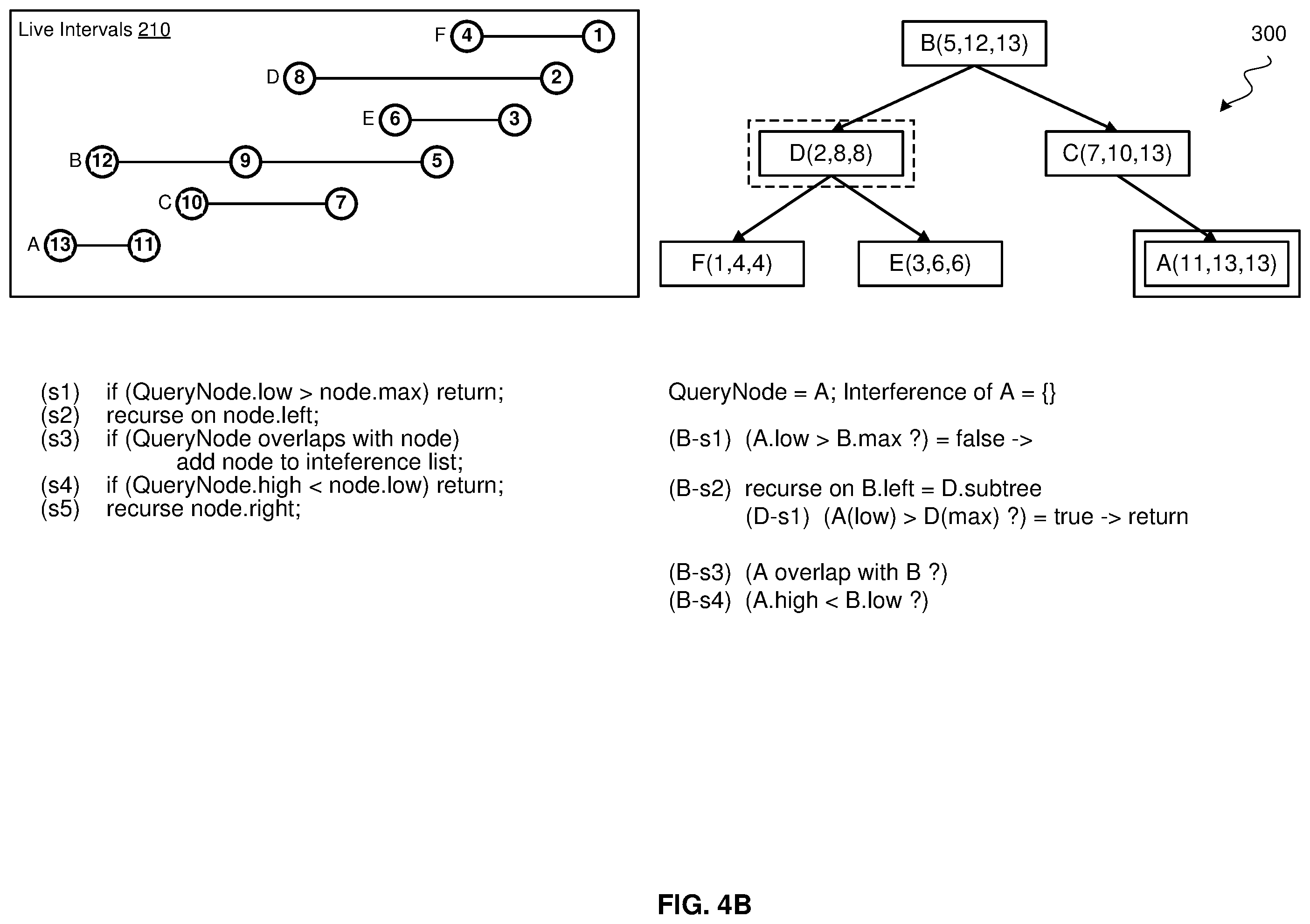 Patent US12367021 Figure 5 – Fast interference graph construction for a binary tree of interval nodes