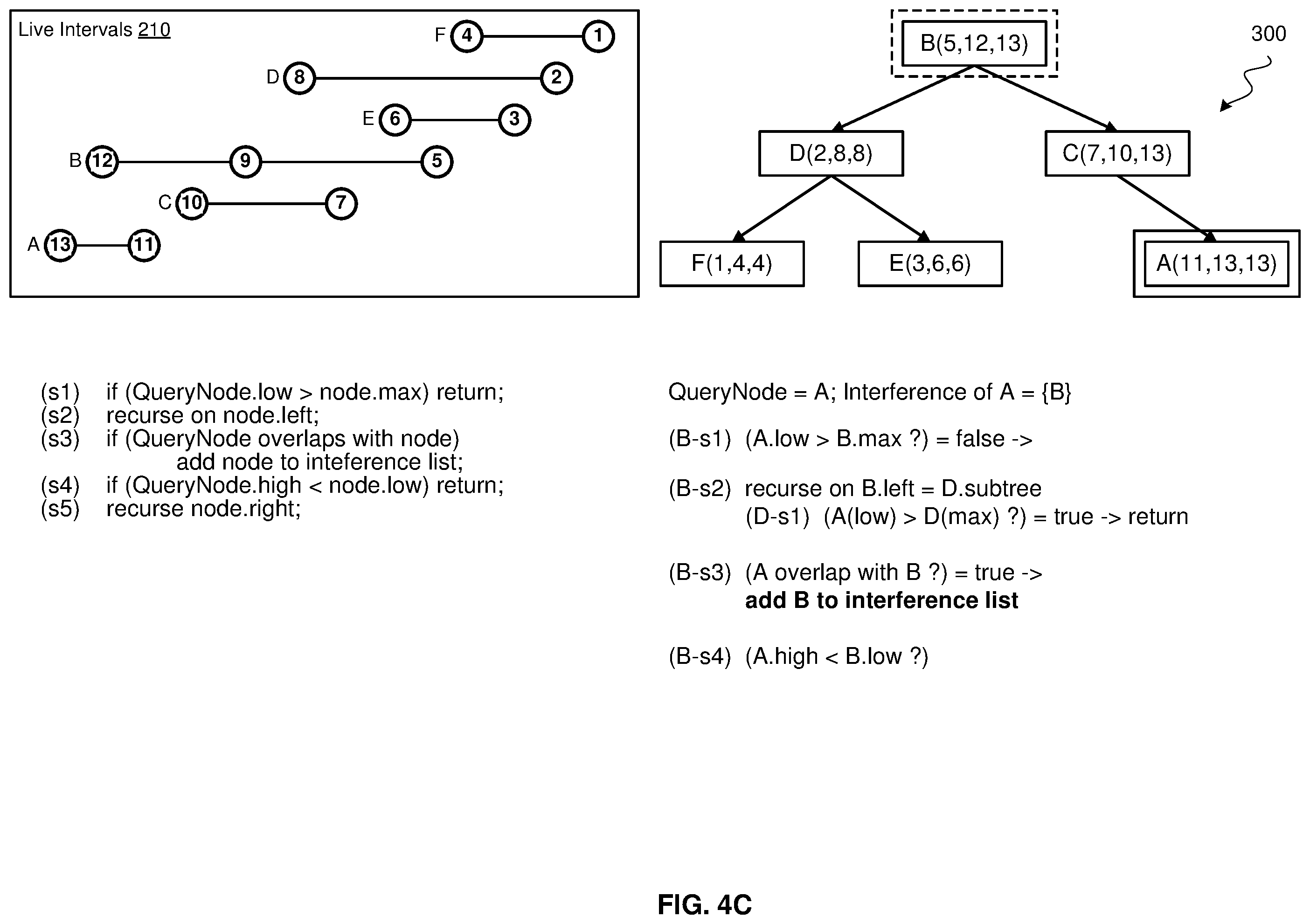Patent US12367021 Figure 6 – Fast interference graph construction for a binary tree of interval nodes