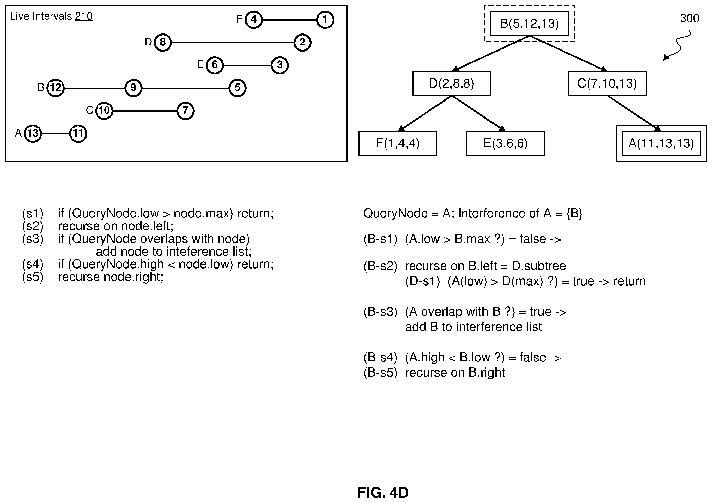 Patent US12367021 Figure 7 – Fast interference graph construction for a binary tree of interval nodes