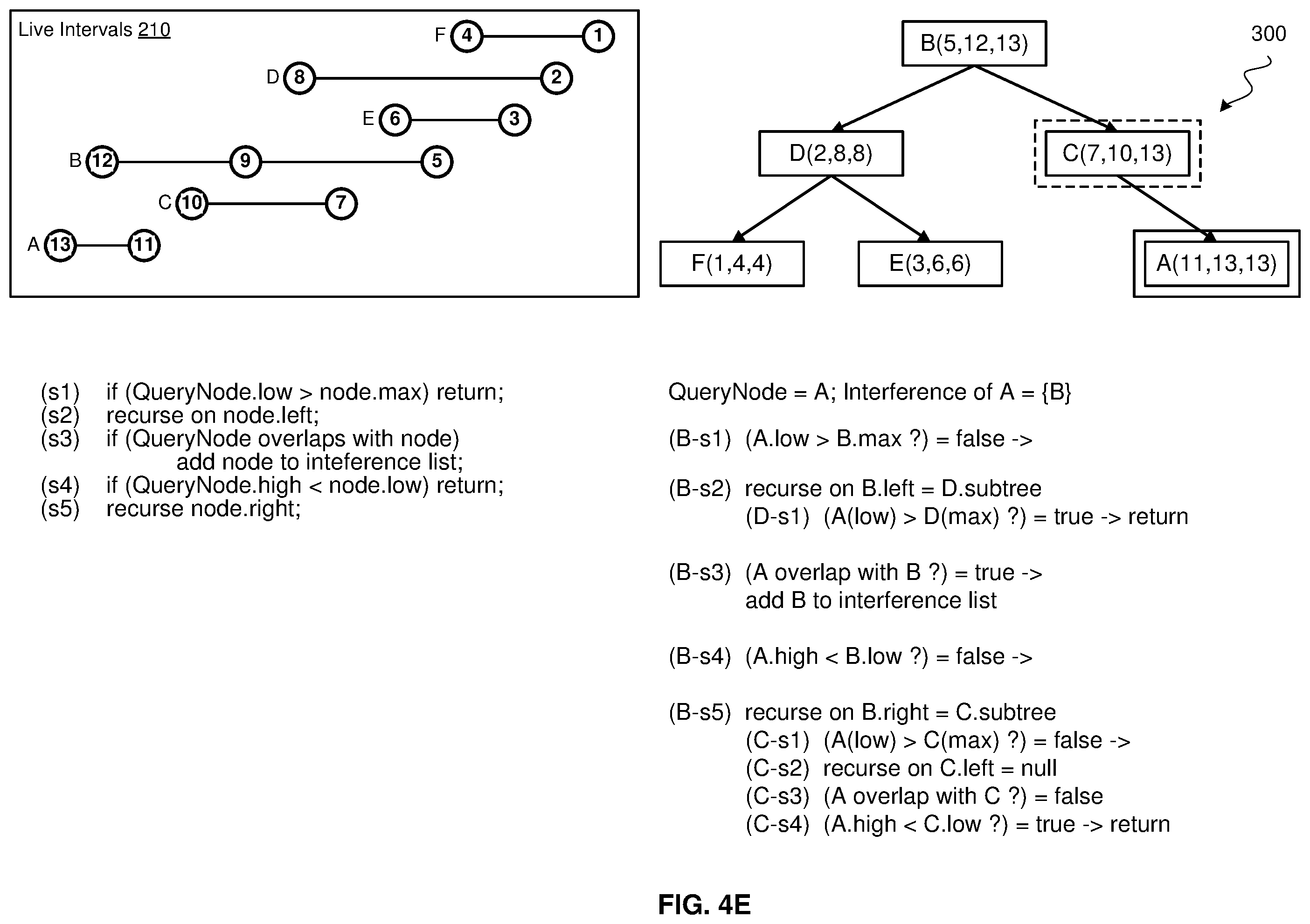 Patent US12367021 Figure 8 – Fast interference graph construction for a binary tree of interval nodes