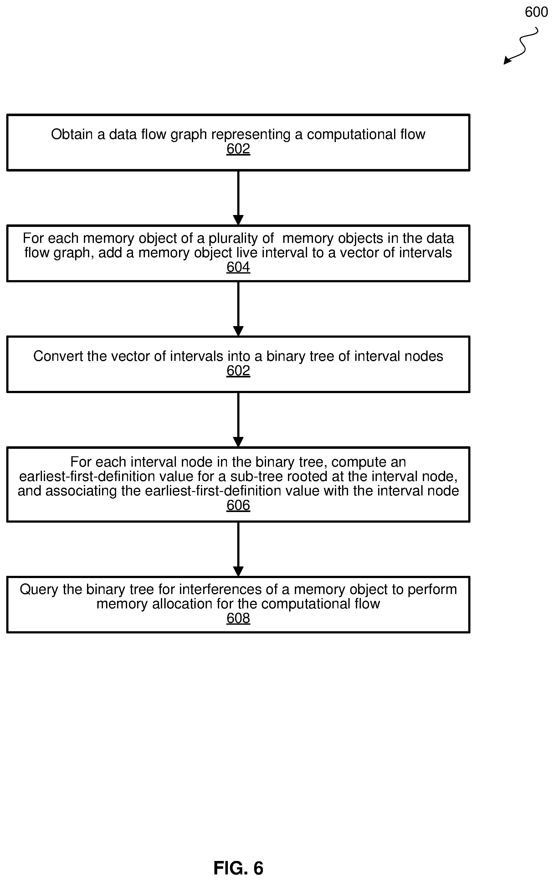 Patent US12367021 Figure 10 – Fast interference graph construction for a binary tree of interval nodes