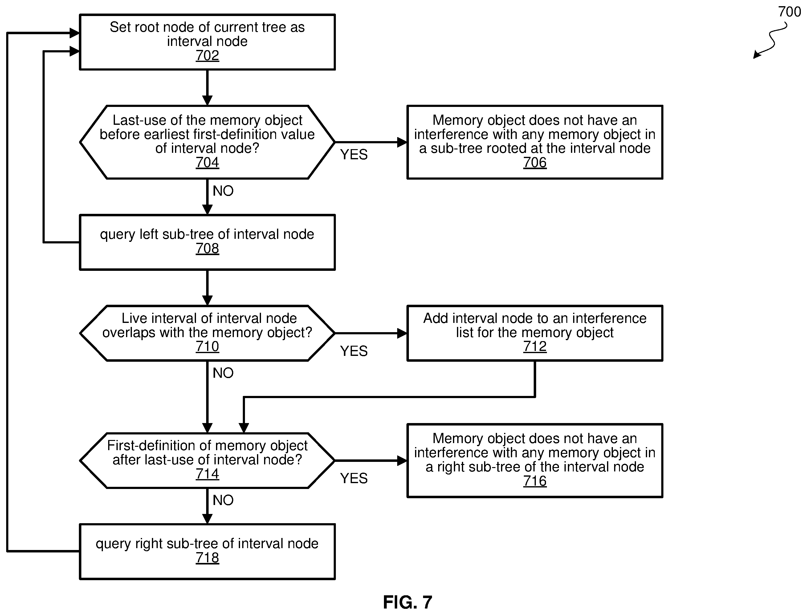 Patent US12367021 Figure 11 – Fast interference graph construction for a binary tree of interval nodes