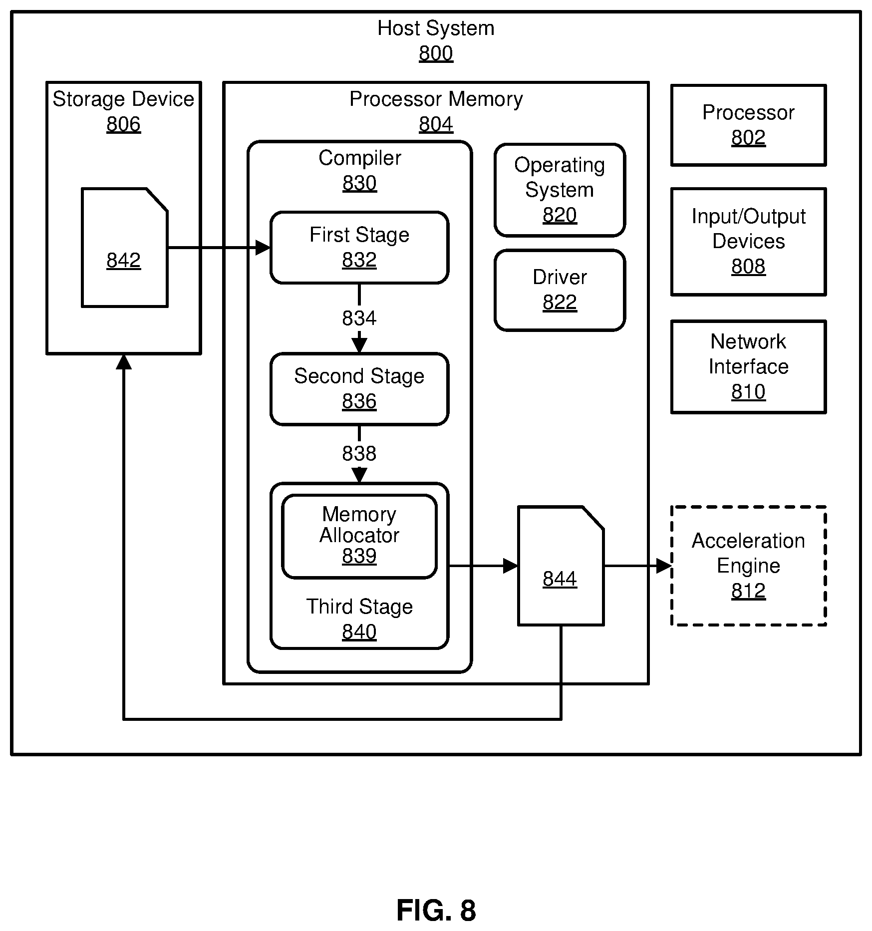 Patent US12367021 Figure 12 – Fast interference graph construction for a binary tree of interval nodes