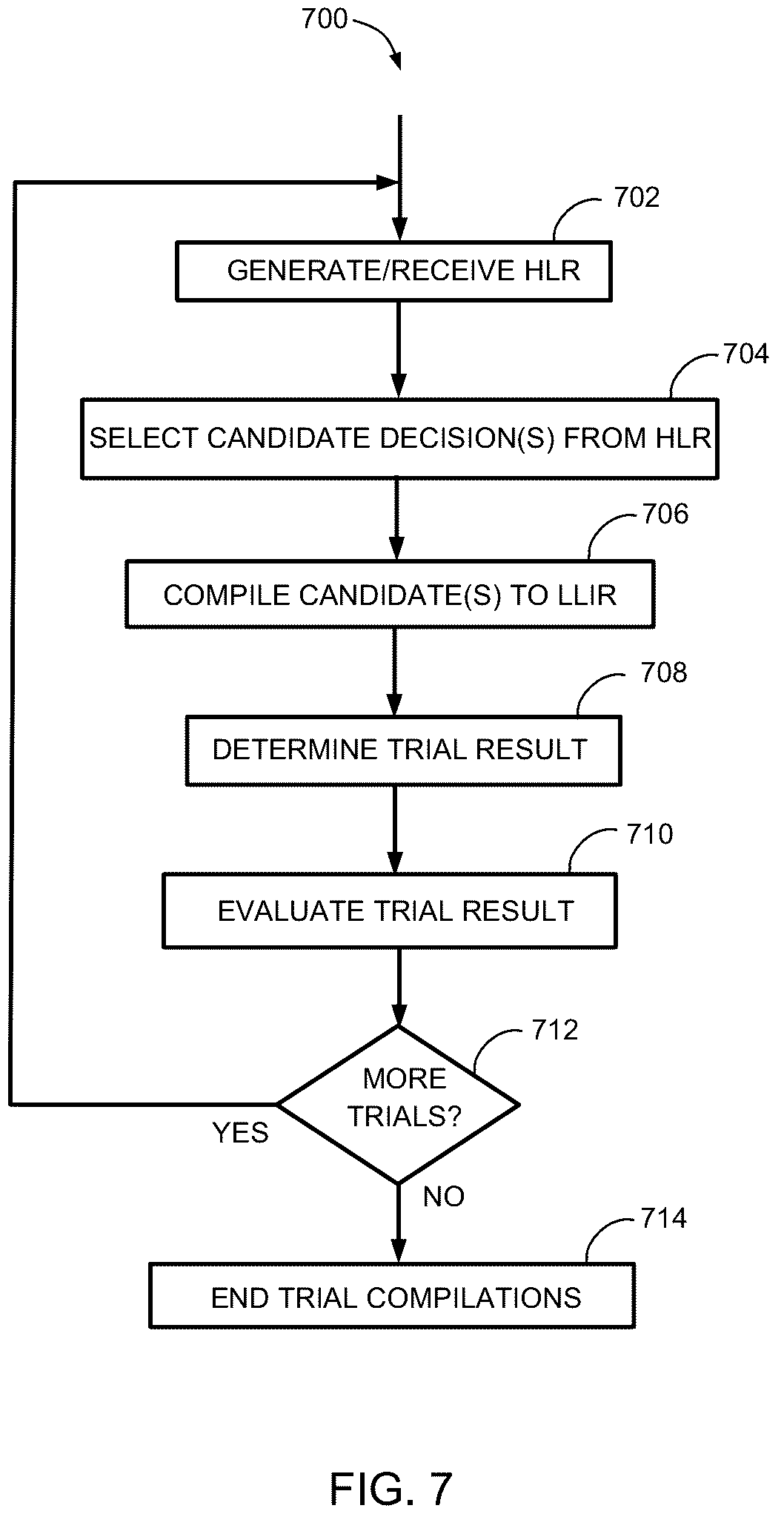 Patent US12367022 Figure 5 – Method and system to determine execution inefficiencies in dataflow programs