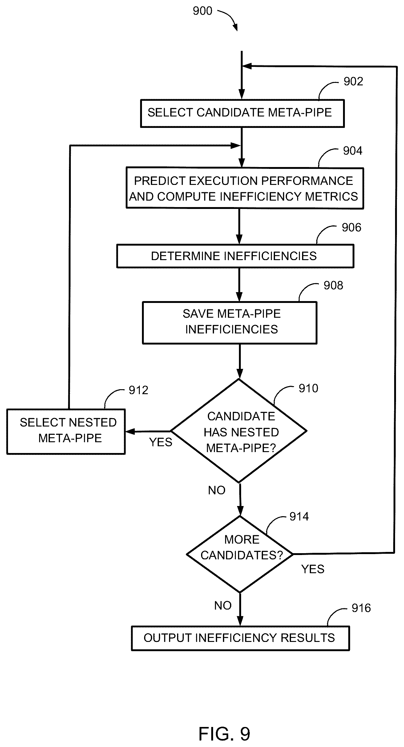 Patent US12367022 Figure 7 – Method and system to determine execution inefficiencies in dataflow programs