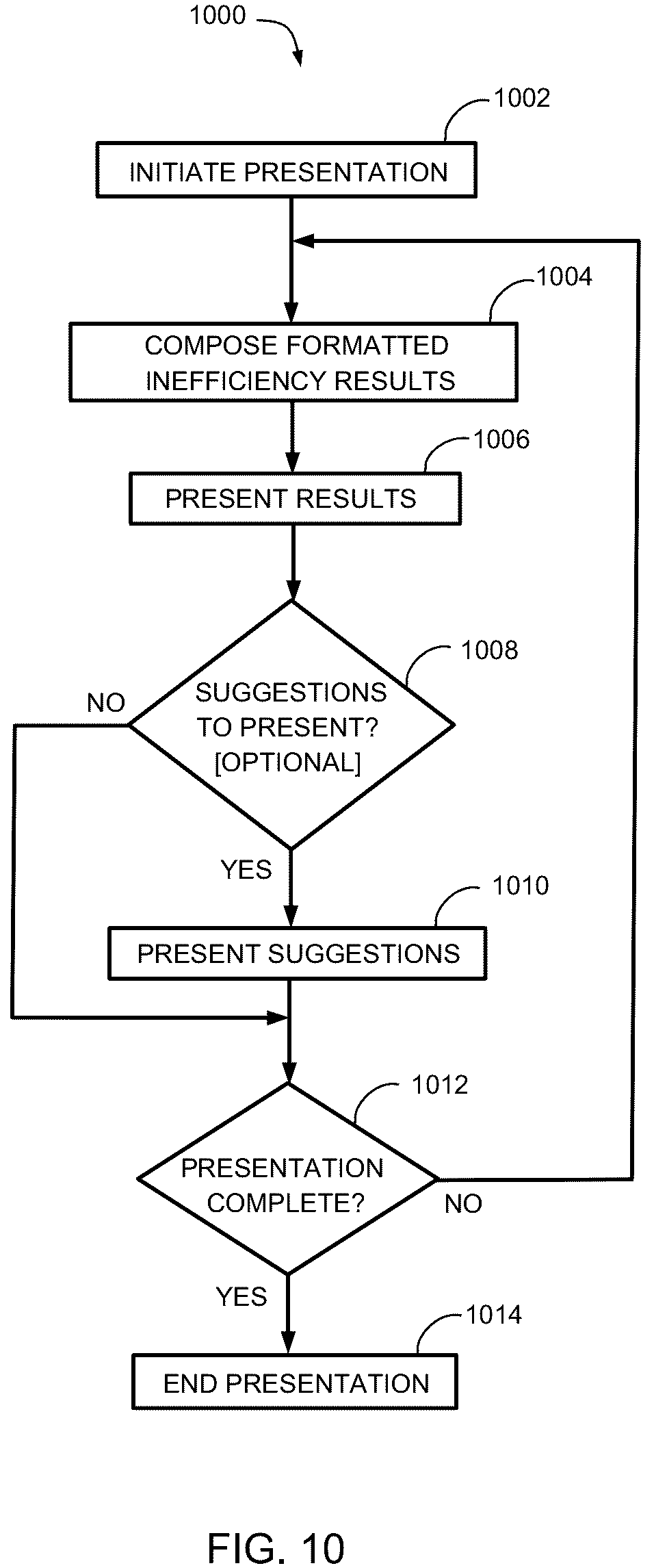 Patent US12367022 Figure 8 – Method and system to determine execution inefficiencies in dataflow programs