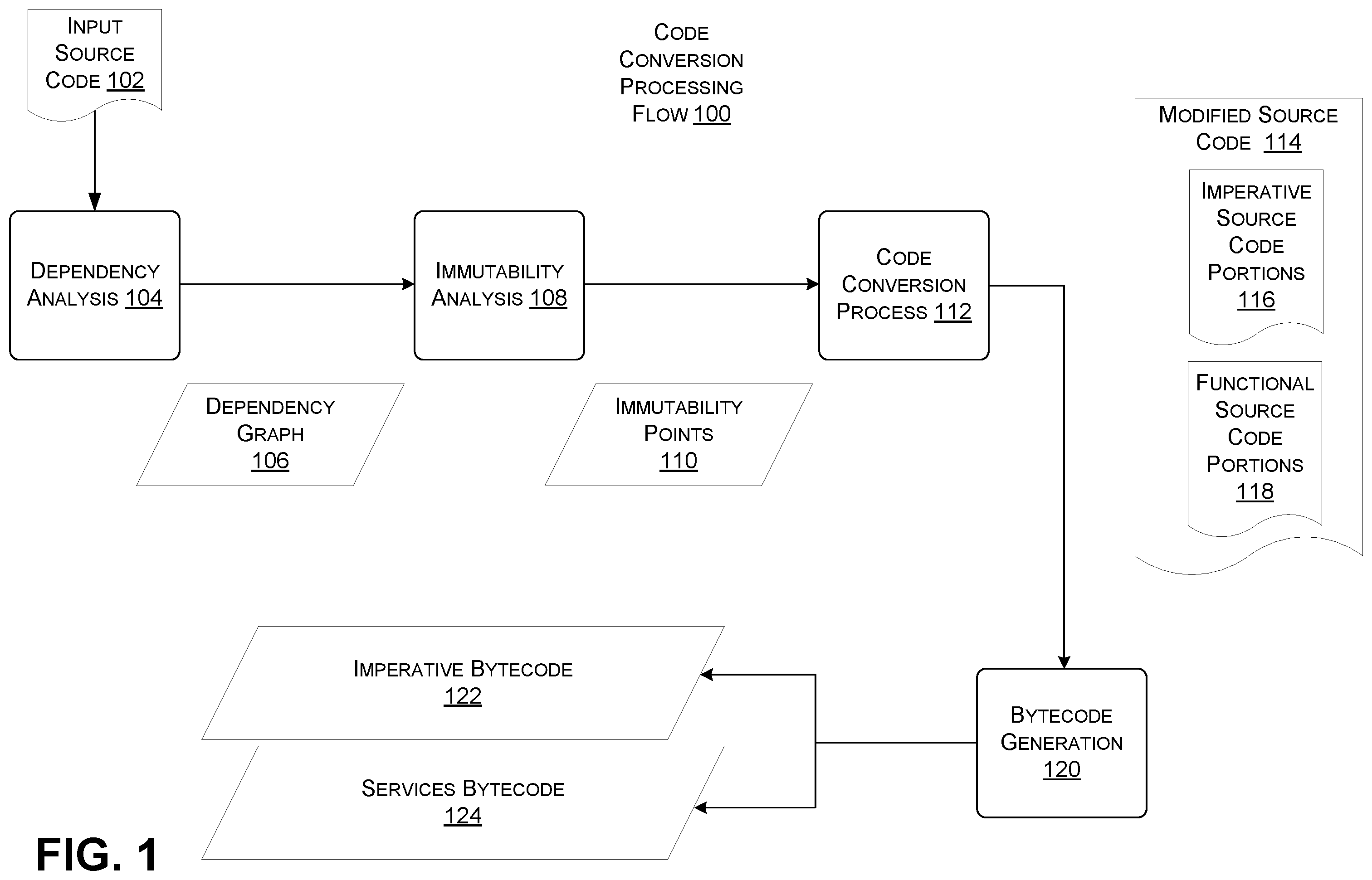 Patent US12367023 — Compilation and execution of source code as services — Figure 1