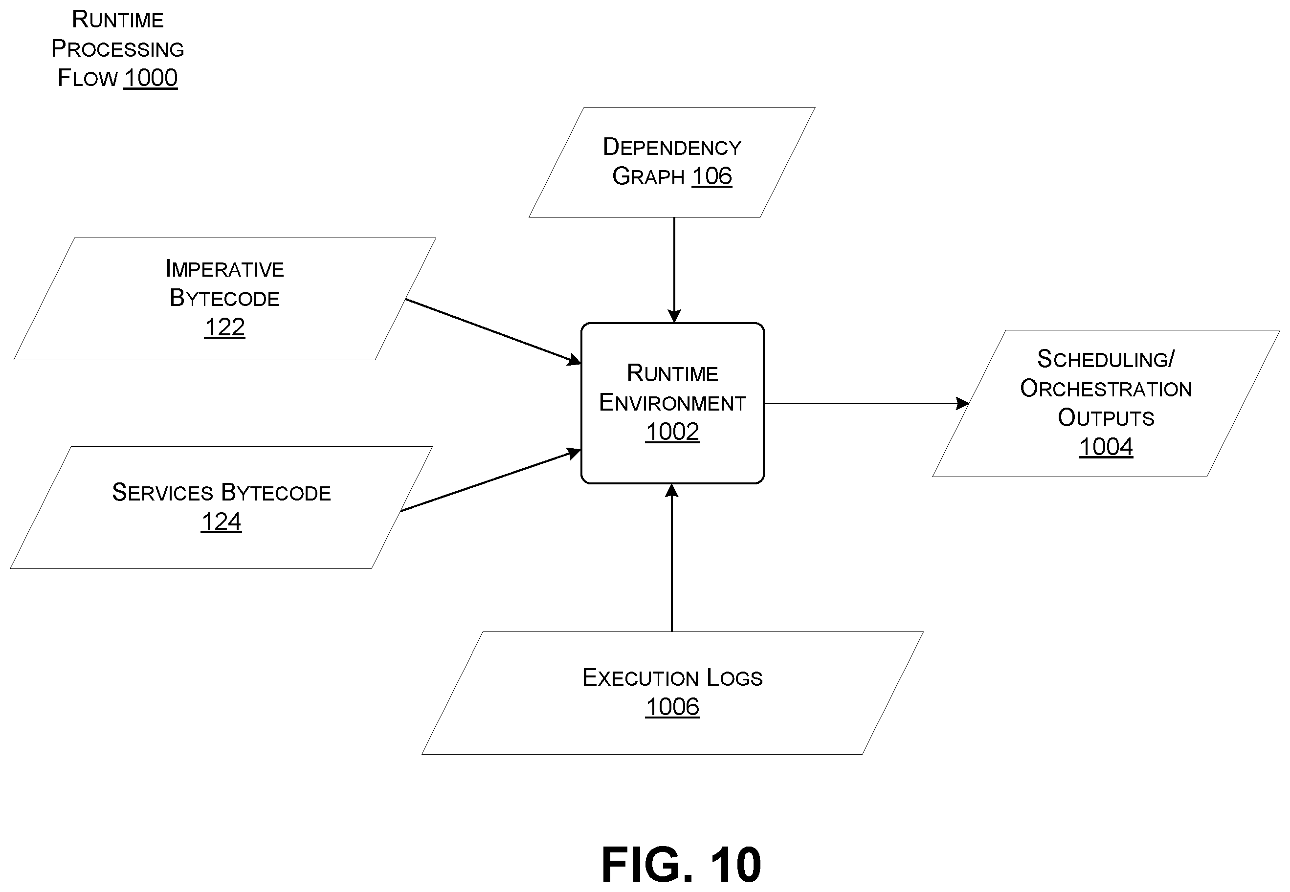 Patent US12367023 Figure 10 – Compilation and execution of source code as services