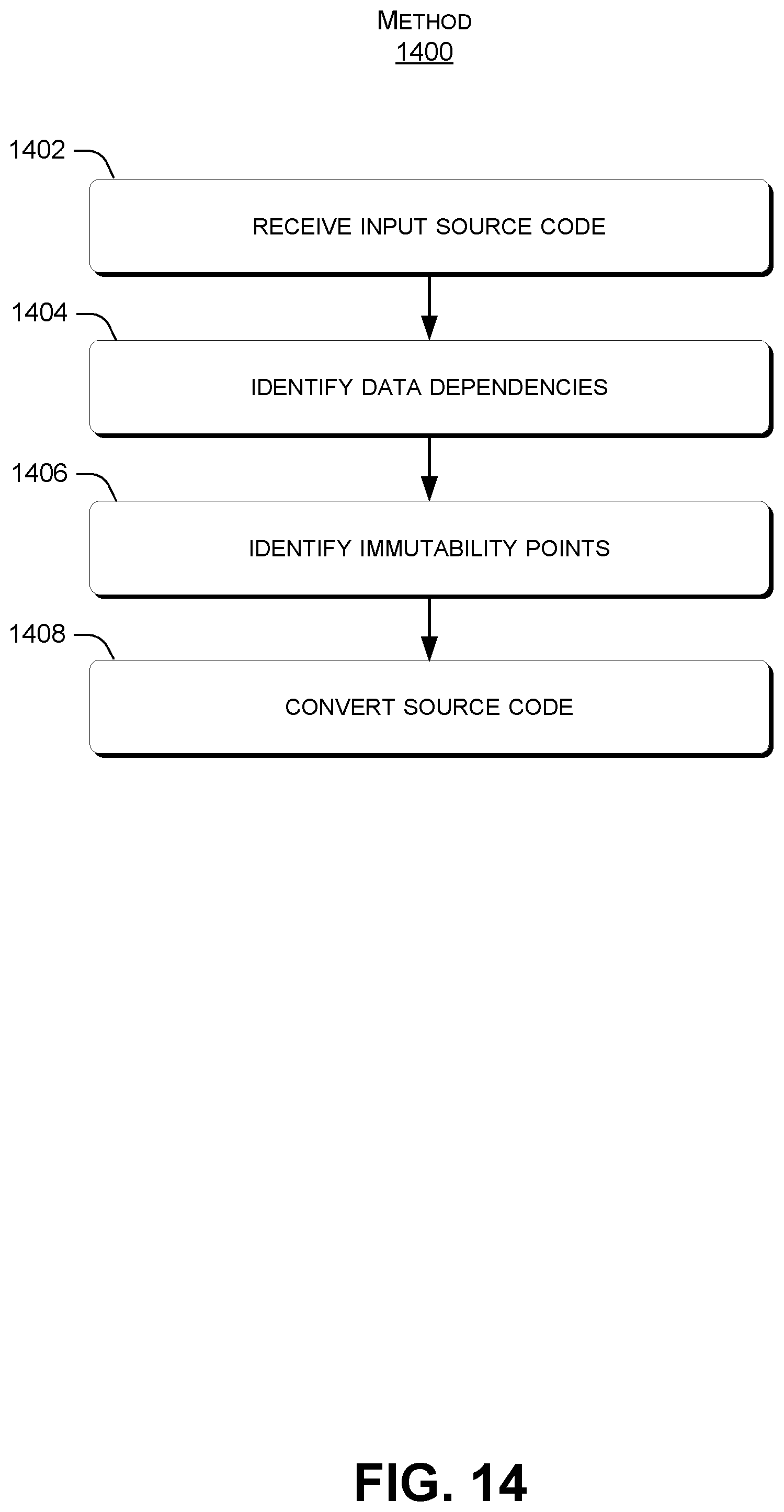 Patent US12367023 Figure 14 – Compilation and execution of source code as services