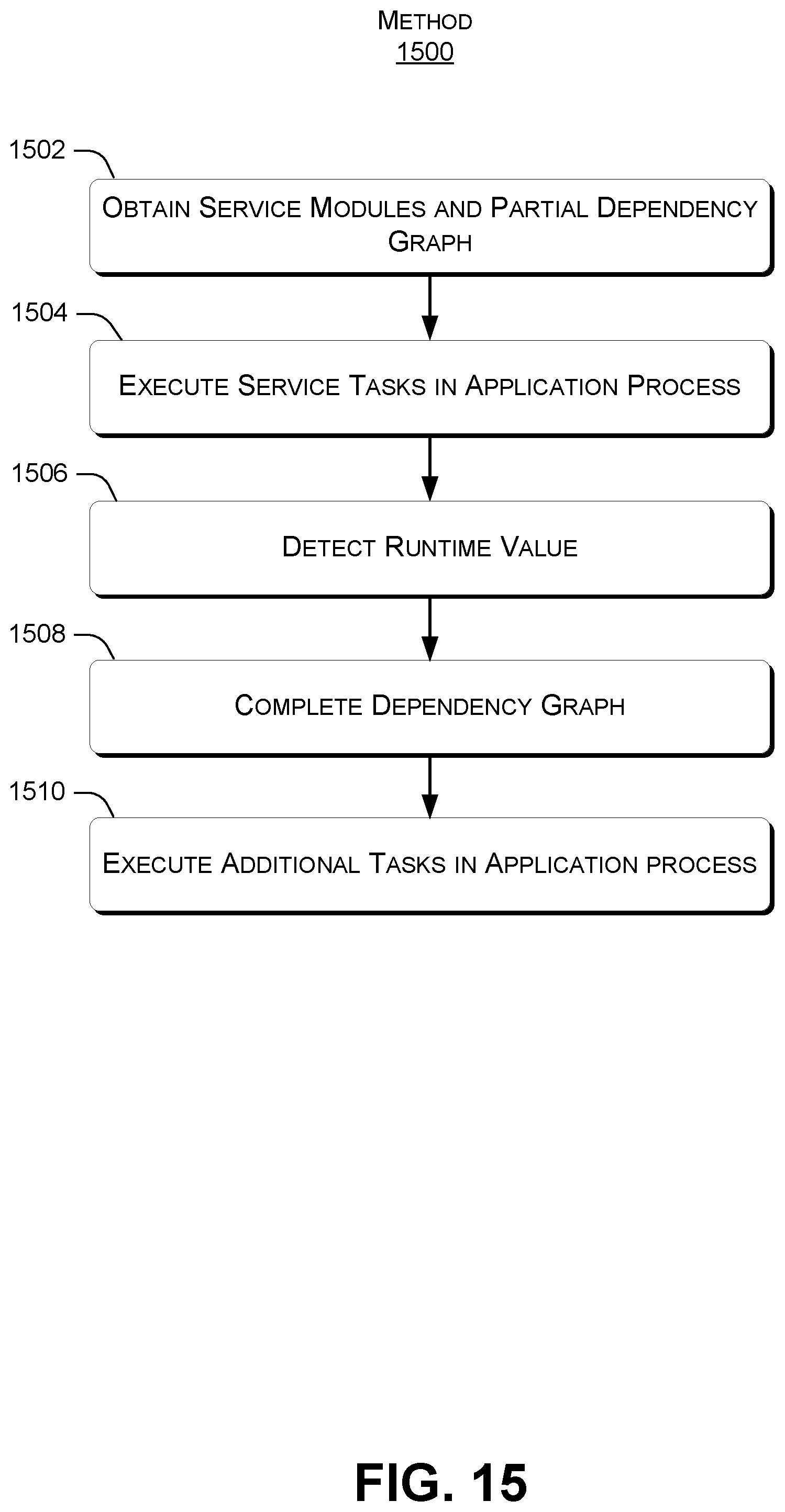 Patent US12367023 Figure 15 – Compilation and execution of source code as services