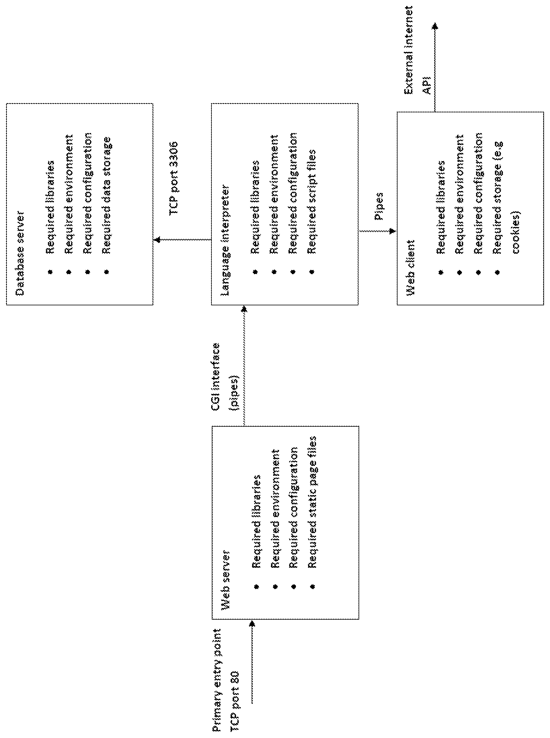 Patent US12367024 Figure 1 – Application to container conversion and migration