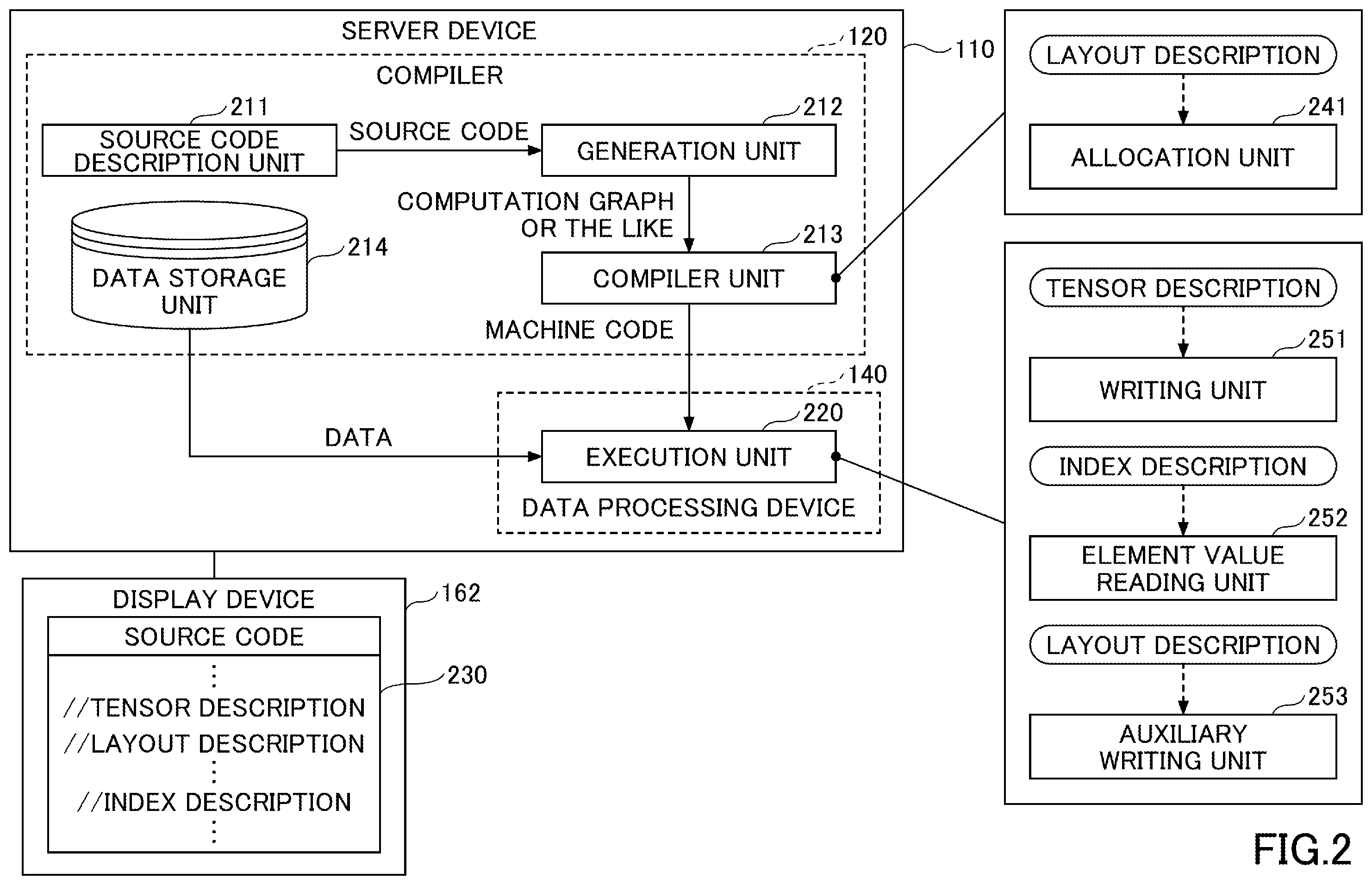Patent US12367025 Figure 2 – Compiler, generation method, chip, and execution method