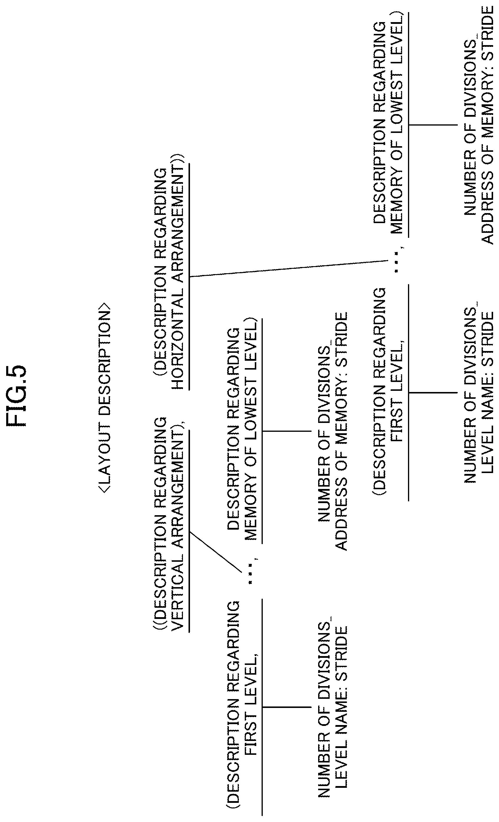 Patent US12367025 Figure 5 – Compiler, generation method, chip, and execution method