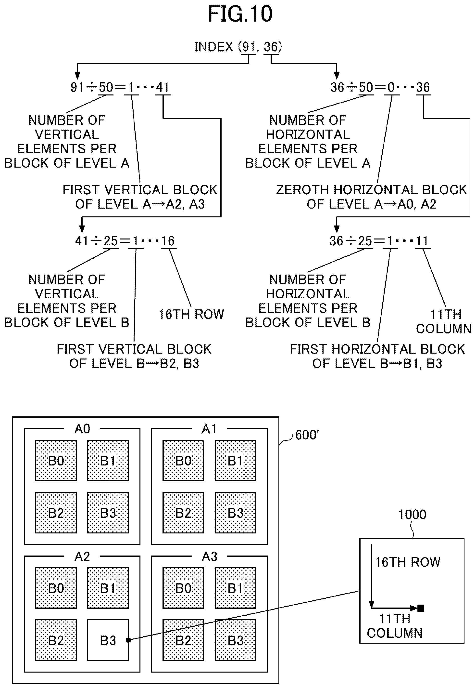 Patent US12367025 Figure 10 – Compiler, generation method, chip, and execution method