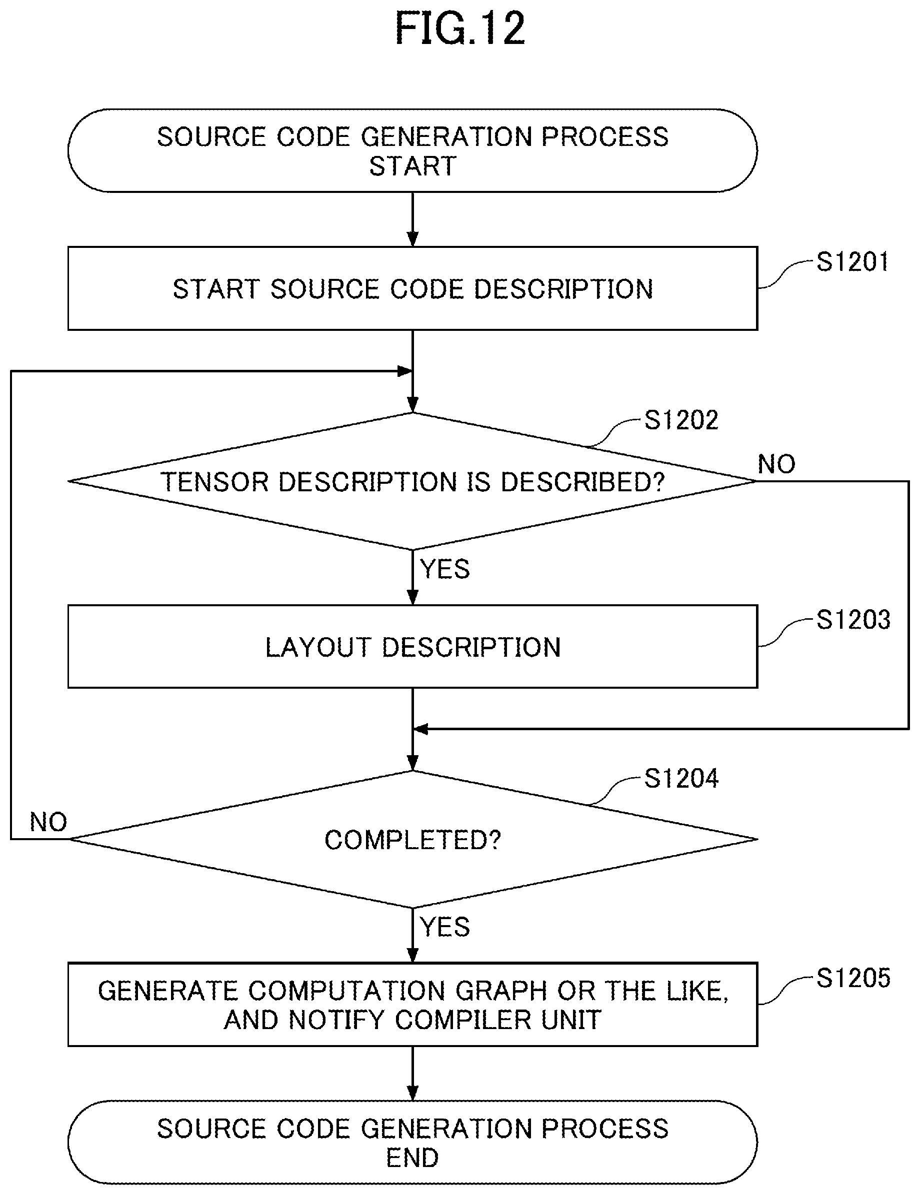 Patent US12367025 Figure 12 – Compiler, generation method, chip, and execution method