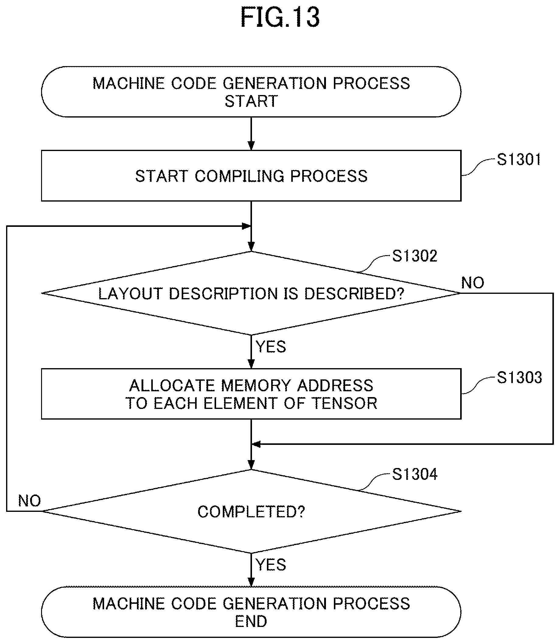 Patent US12367025 Figure 13 – Compiler, generation method, chip, and execution method