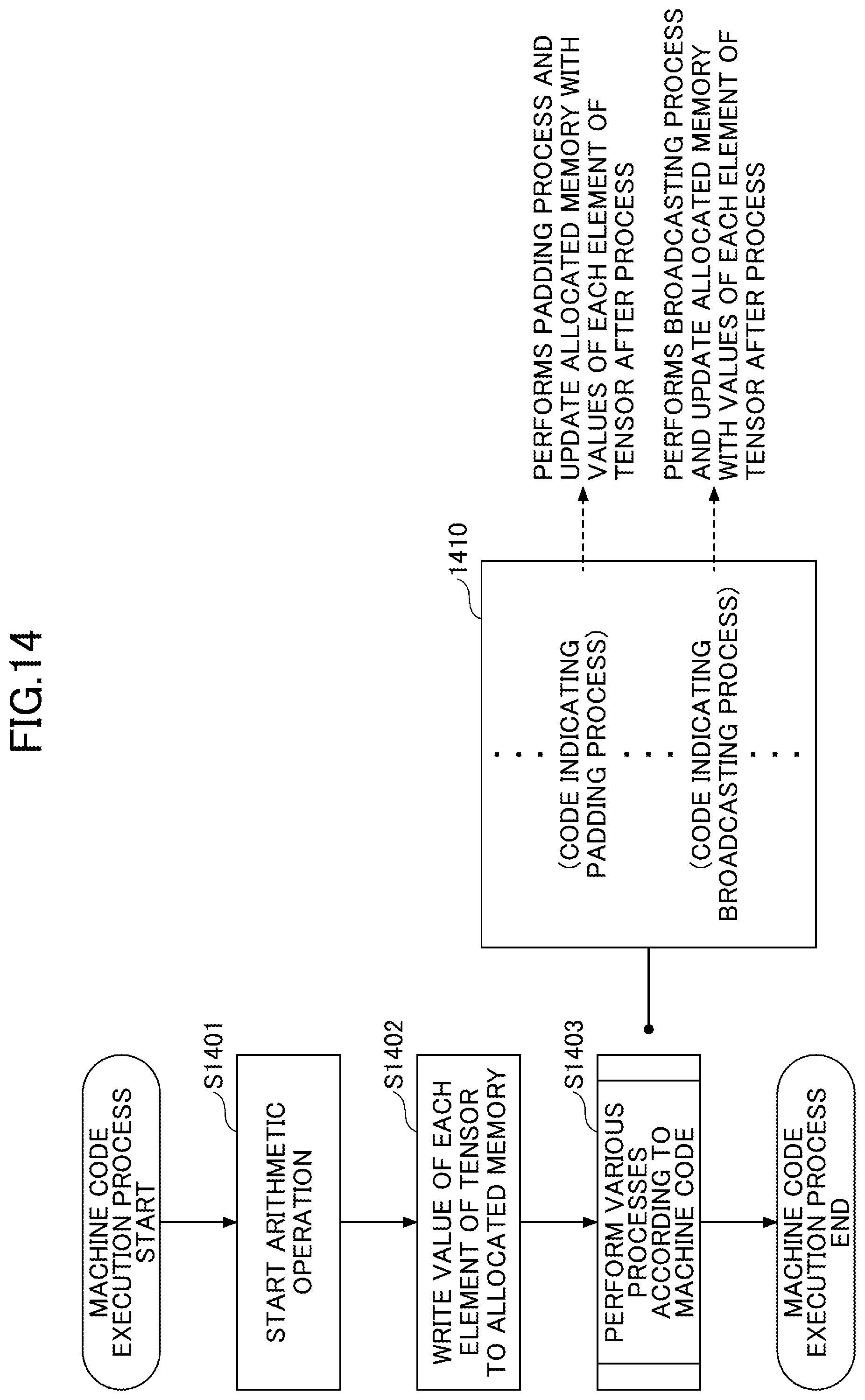Patent US12367025 Figure 14 – Compiler, generation method, chip, and execution method