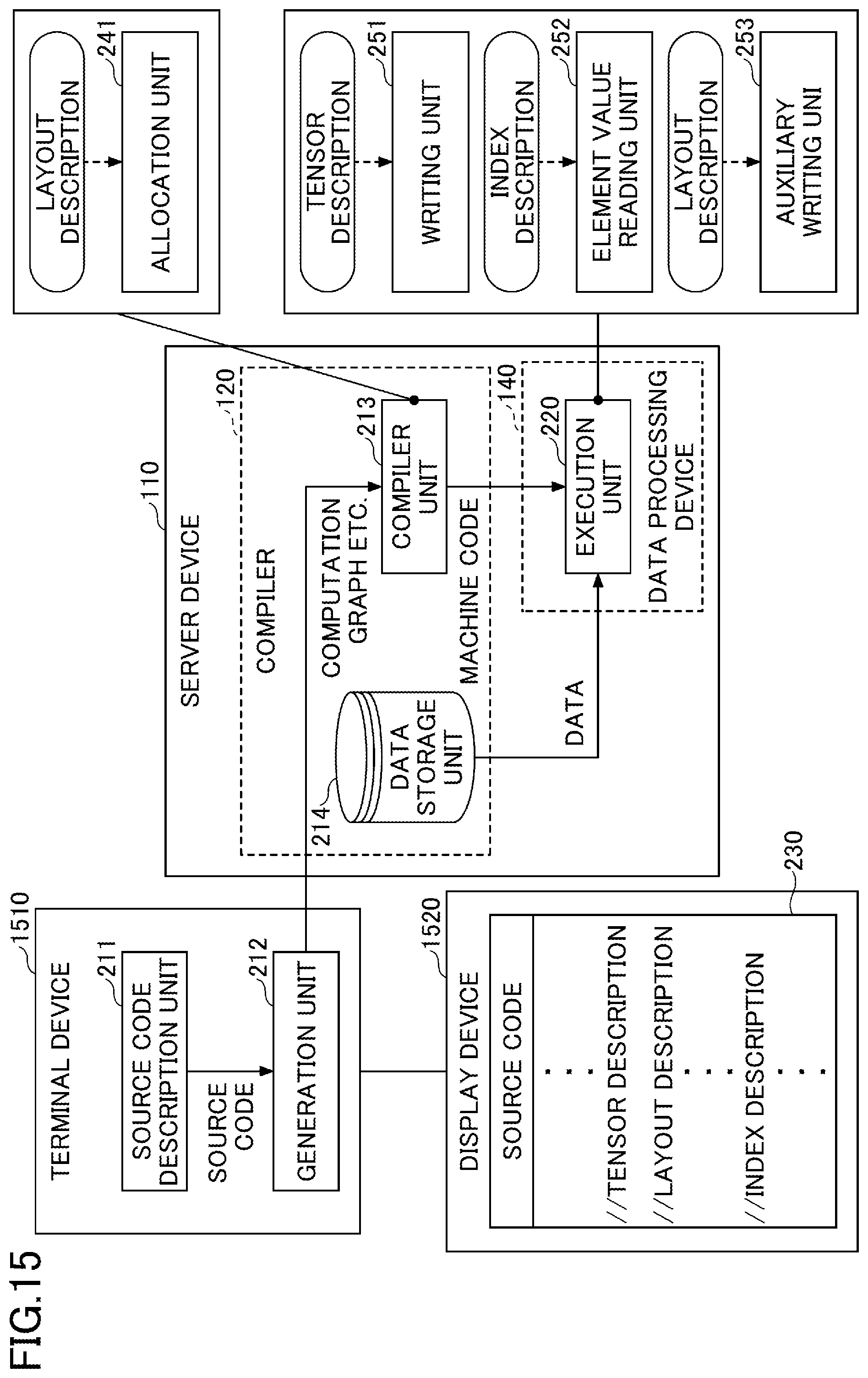 Patent US12367025 Figure 15 – Compiler, generation method, chip, and execution method