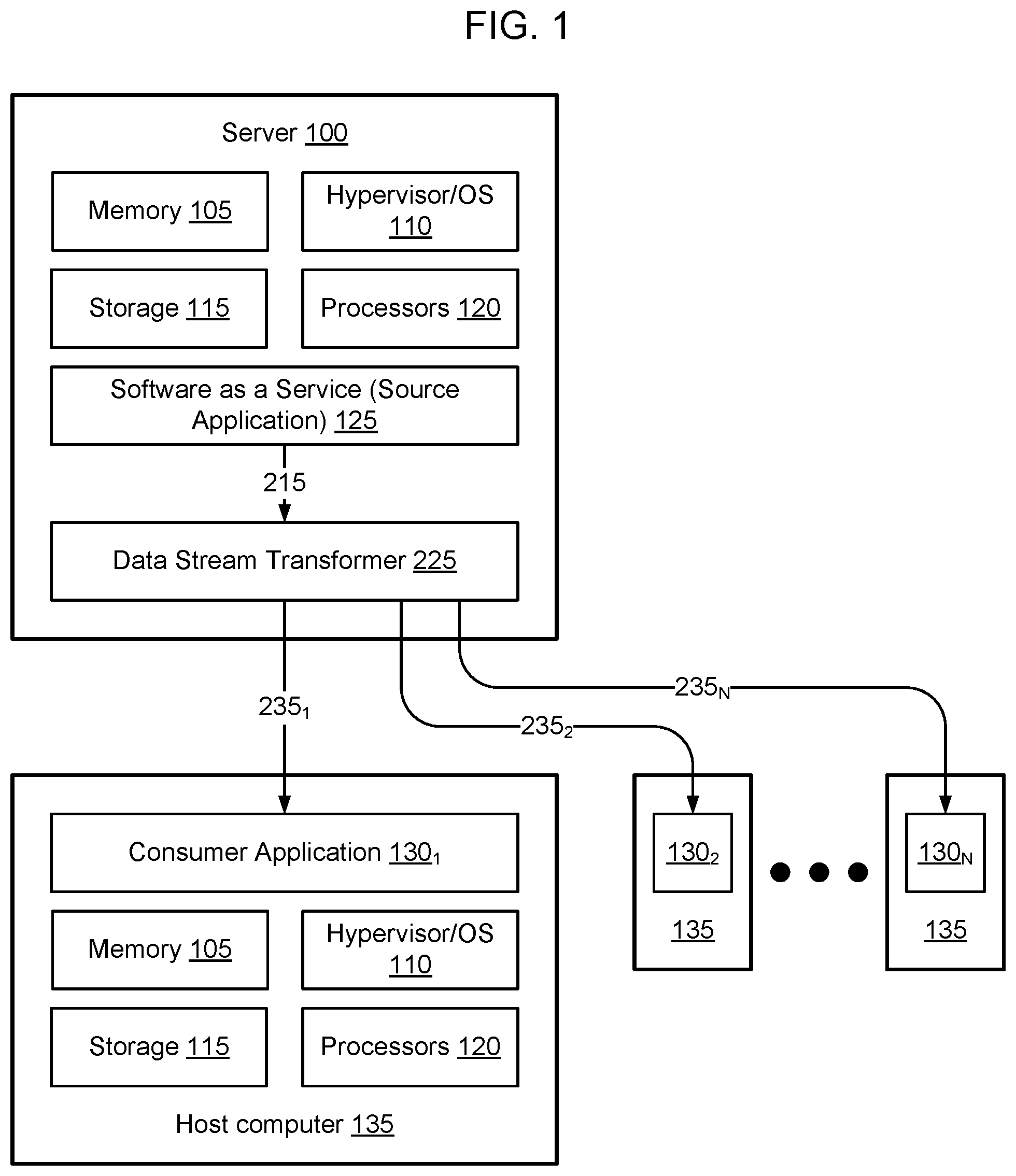 Patent US12367026 — Data stream model transformation — Figure 1