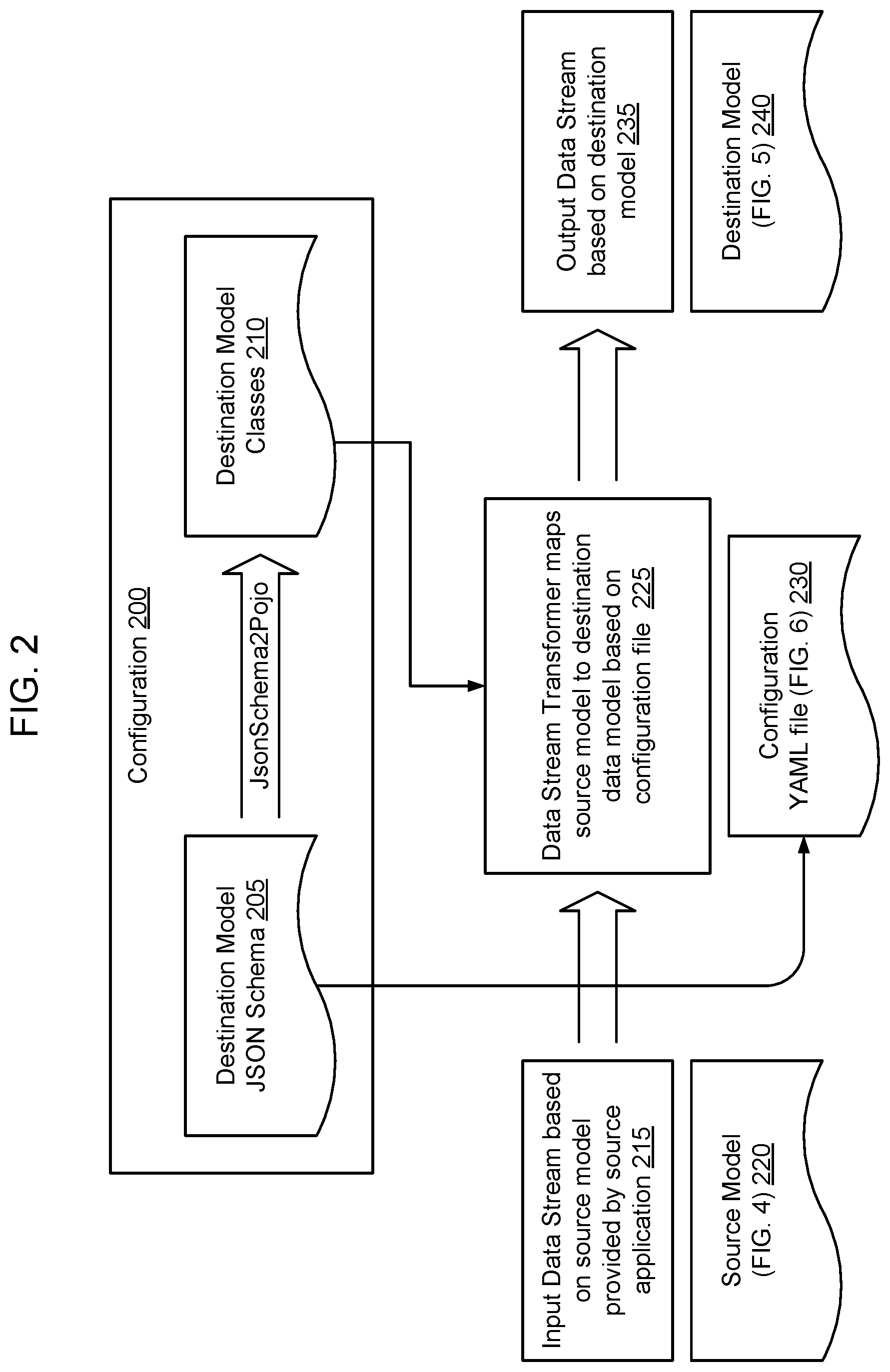 Patent US12367026 Figure 2 – Data stream model transformation