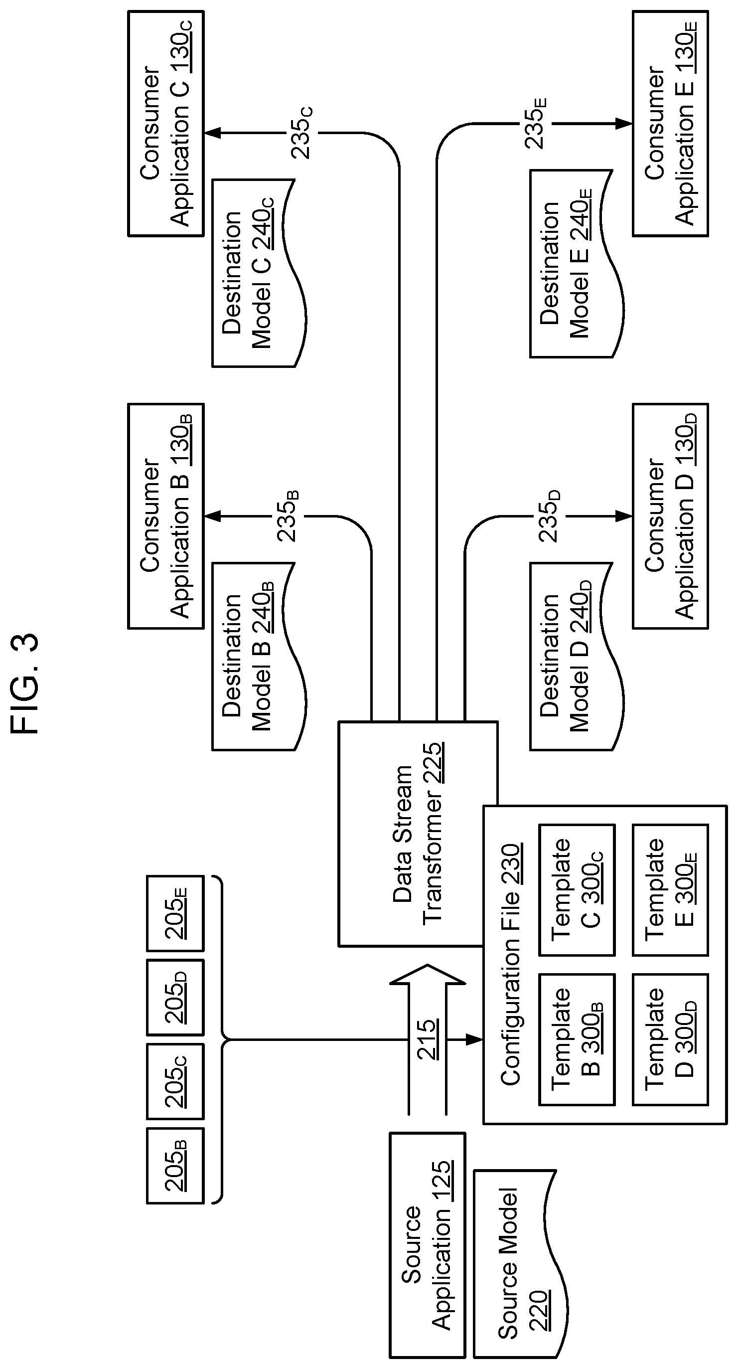 Patent US12367026 Figure 3 – Data stream model transformation
