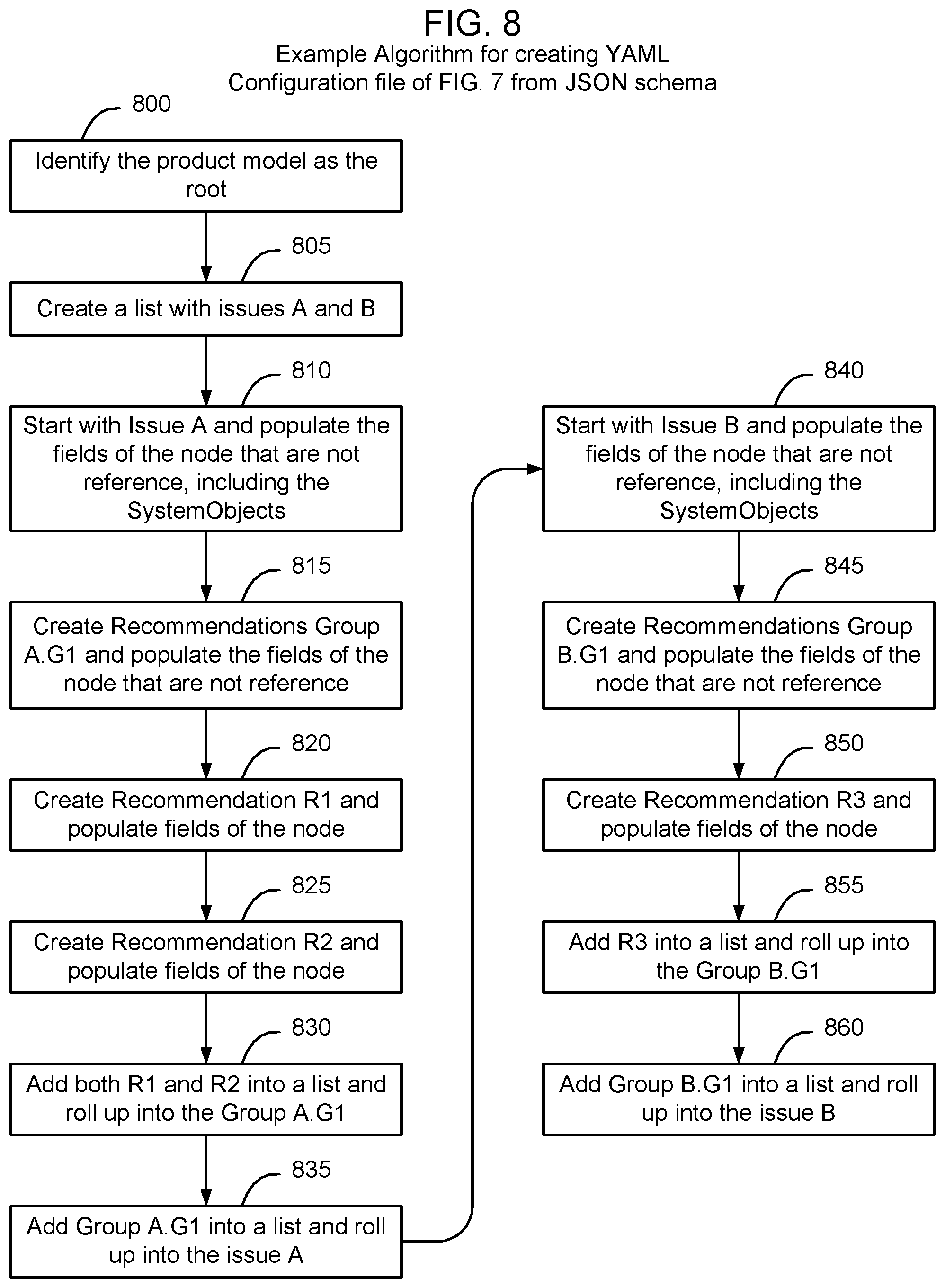 Patent US12367026 Figure 7 – Data stream model transformation