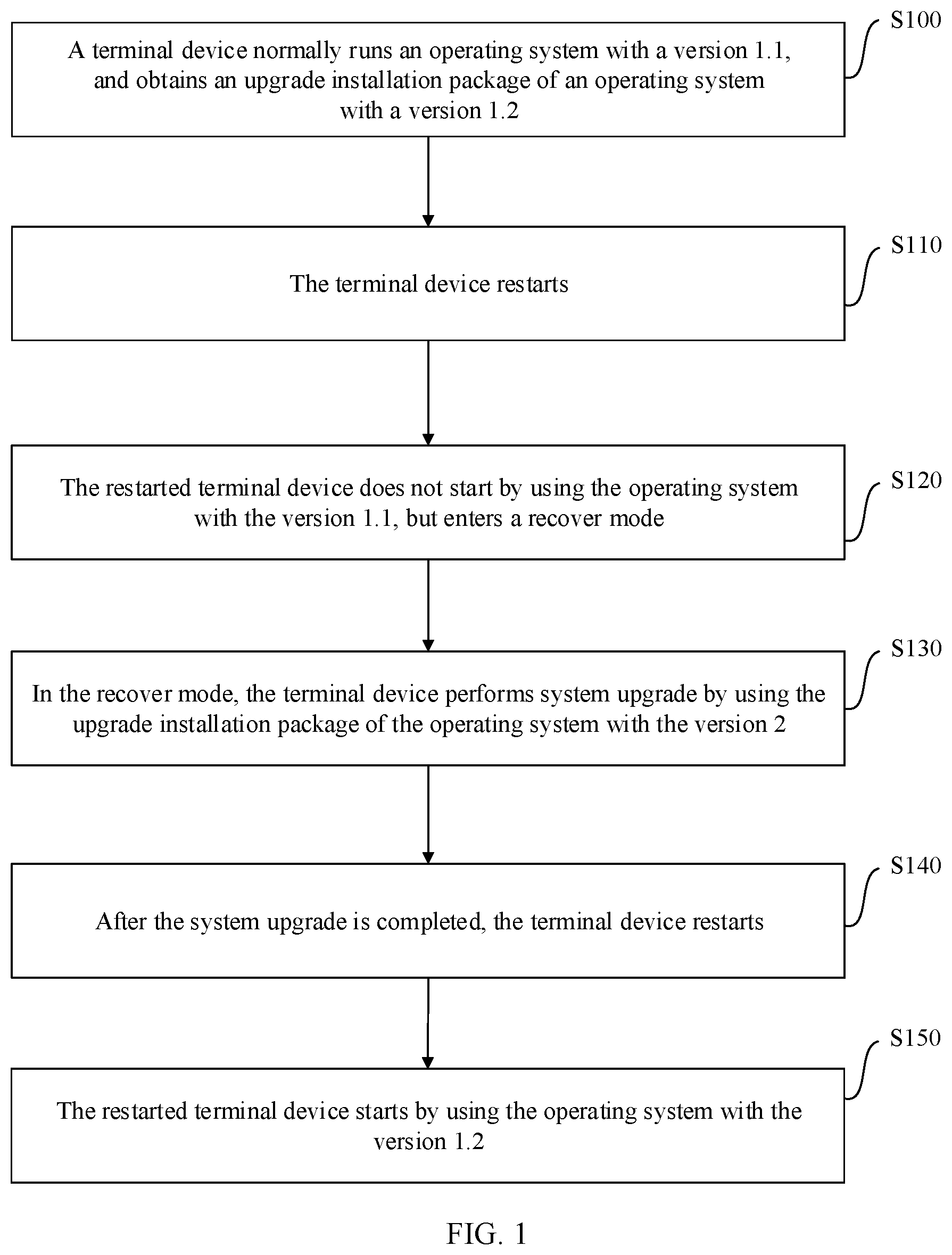 Patent US12367027 Figure 1 – Operating system upgrade method, device, storage medium, and computer program product