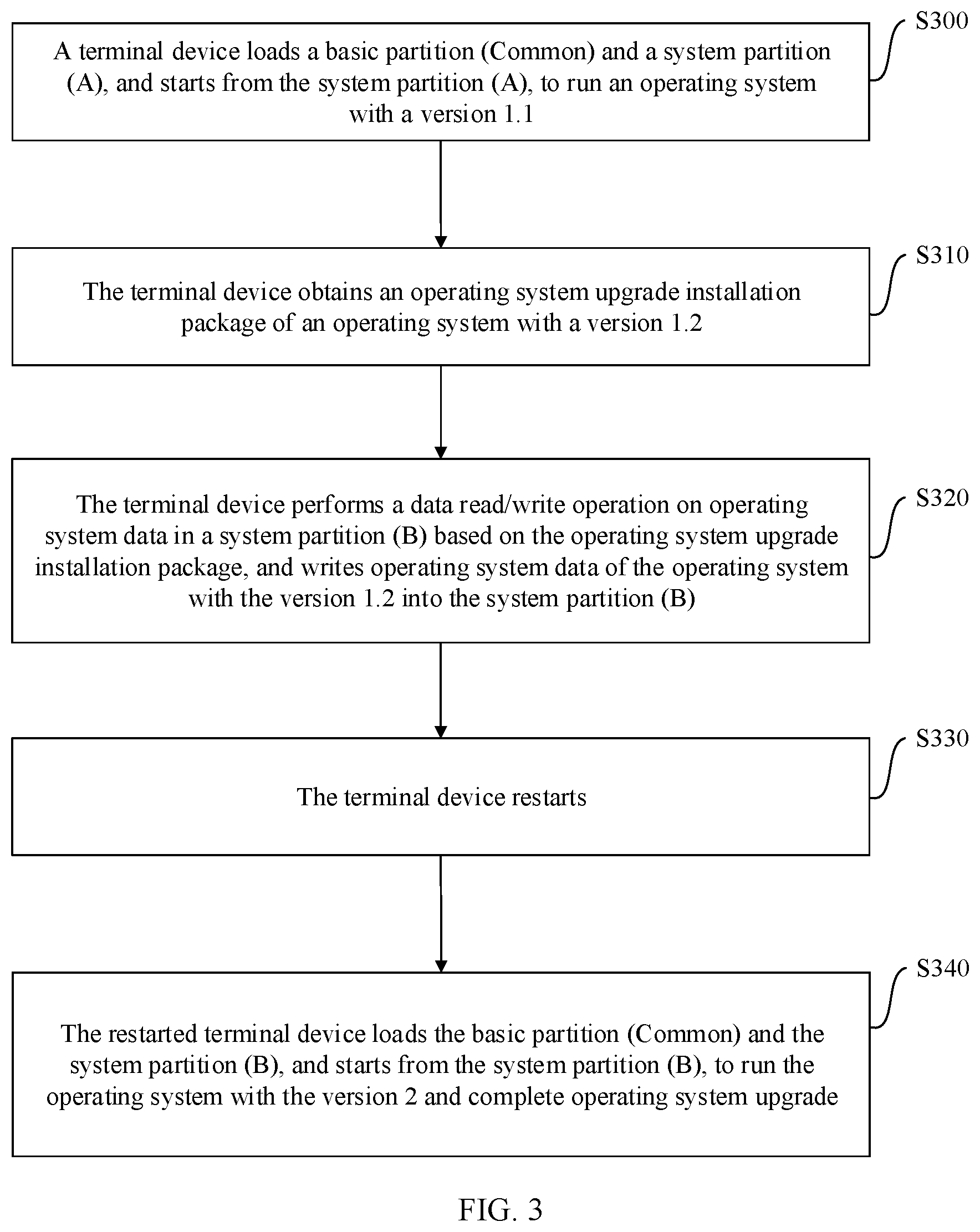 Patent US12367027 Figure 3 – Operating system upgrade method, device, storage medium, and computer program product
