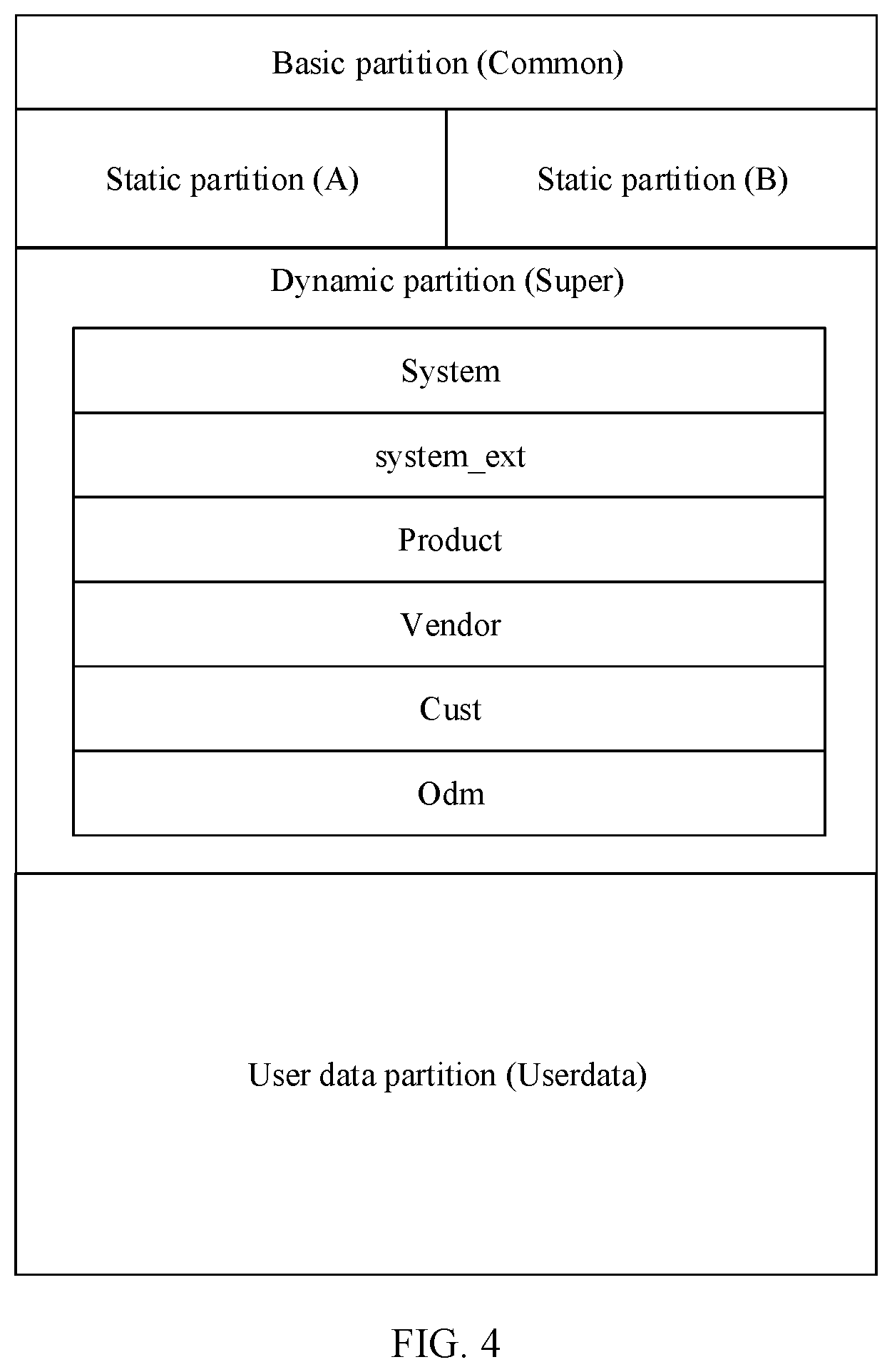 Patent US12367027 Figure 4 – Operating system upgrade method, device, storage medium, and computer program product